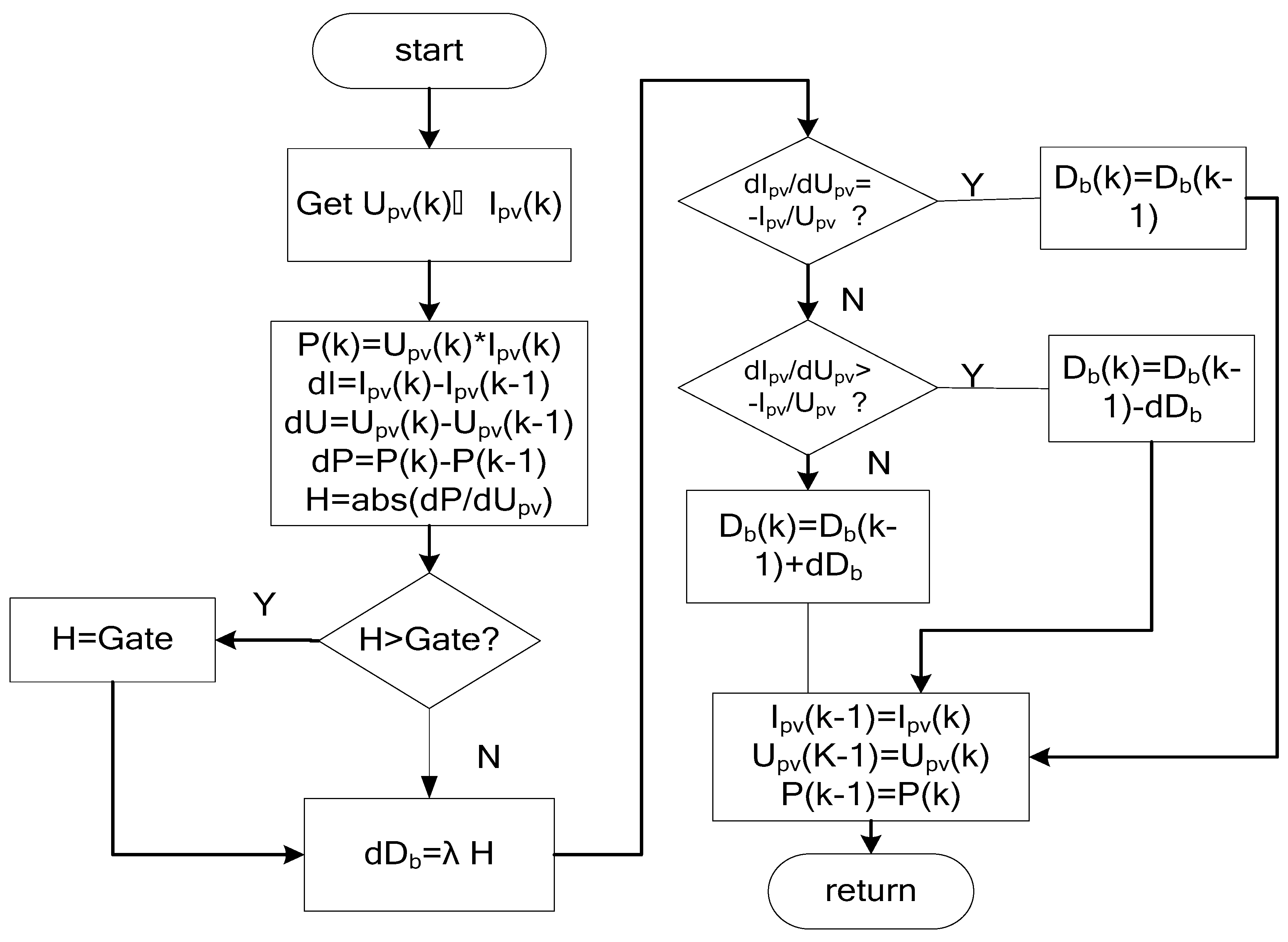 Applsci 08 01756 g005 550
