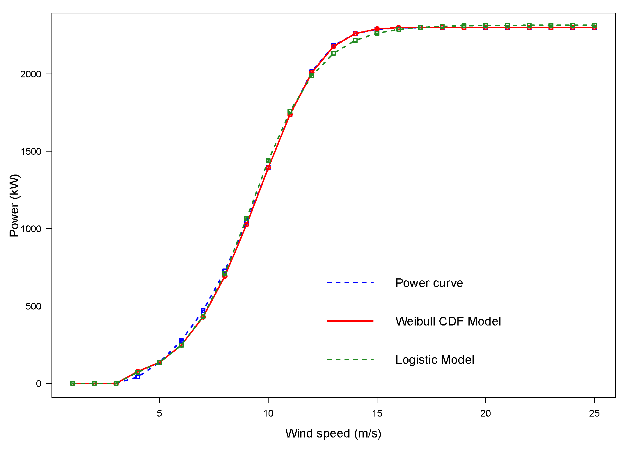 Applsci 08 01757 g005