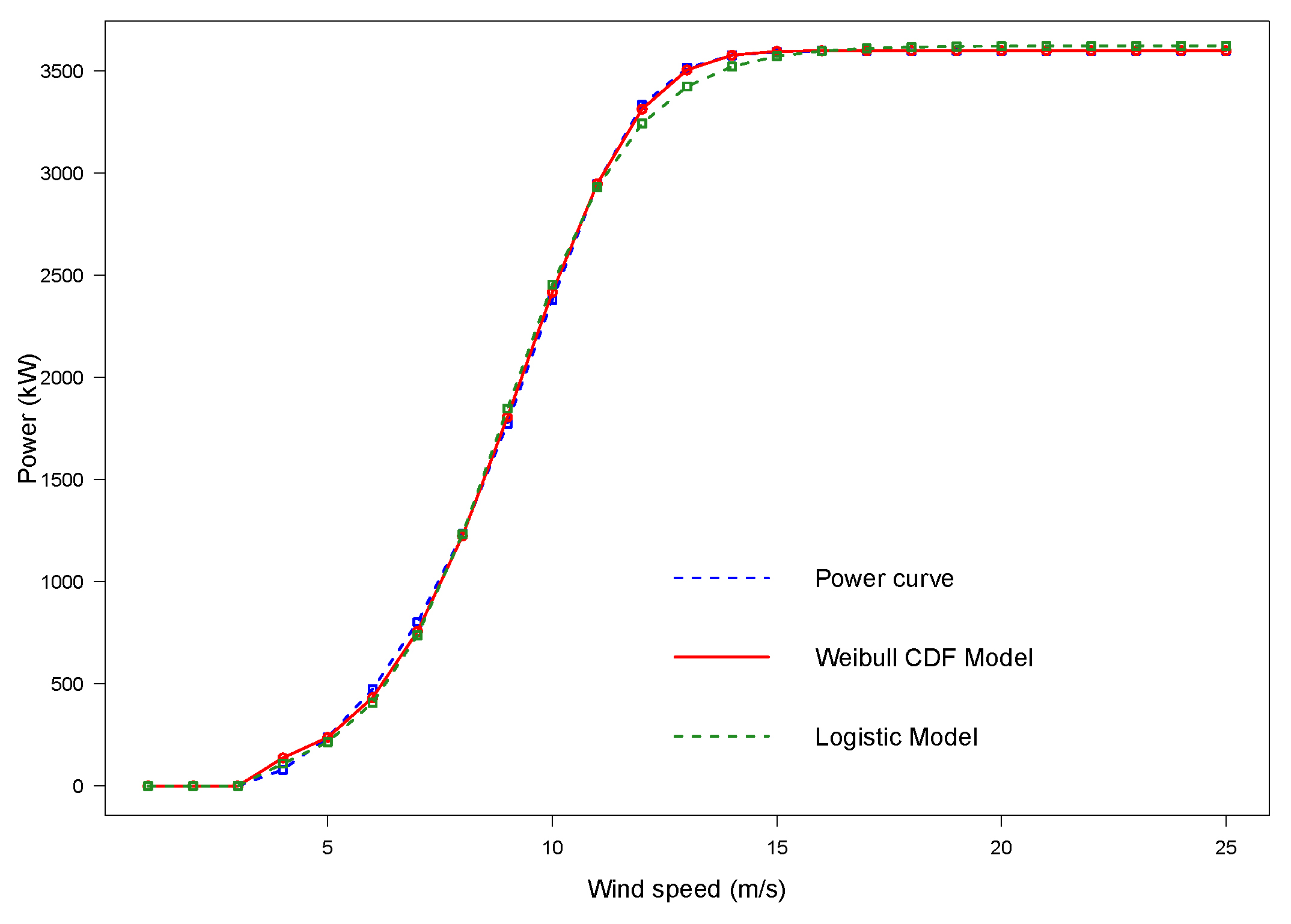 Applsci 08 01757 g006