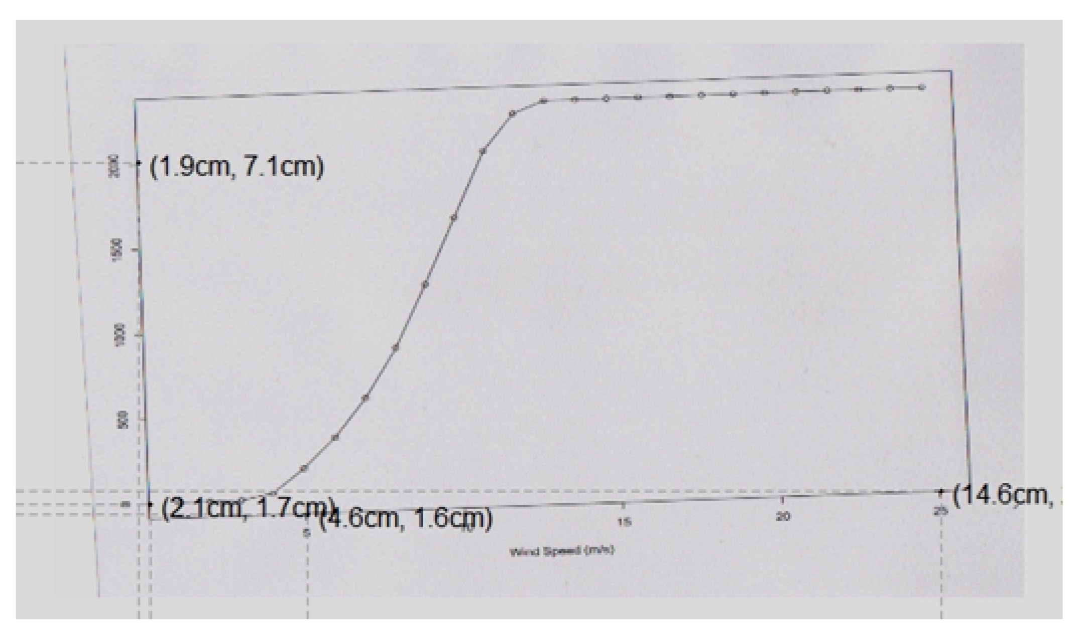 Applsci 08 01757 g0a2