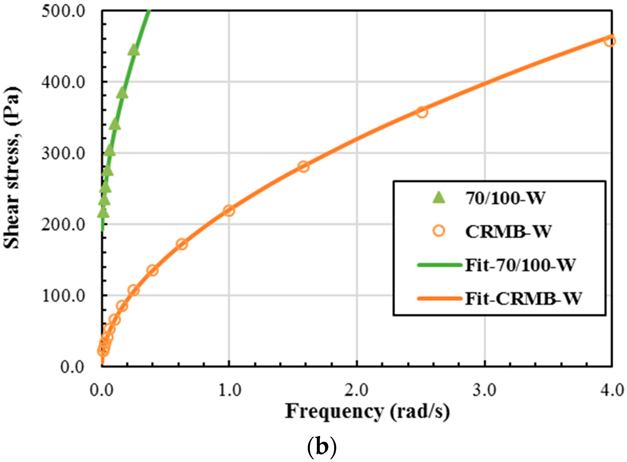Applsci 08 01760 g006b
