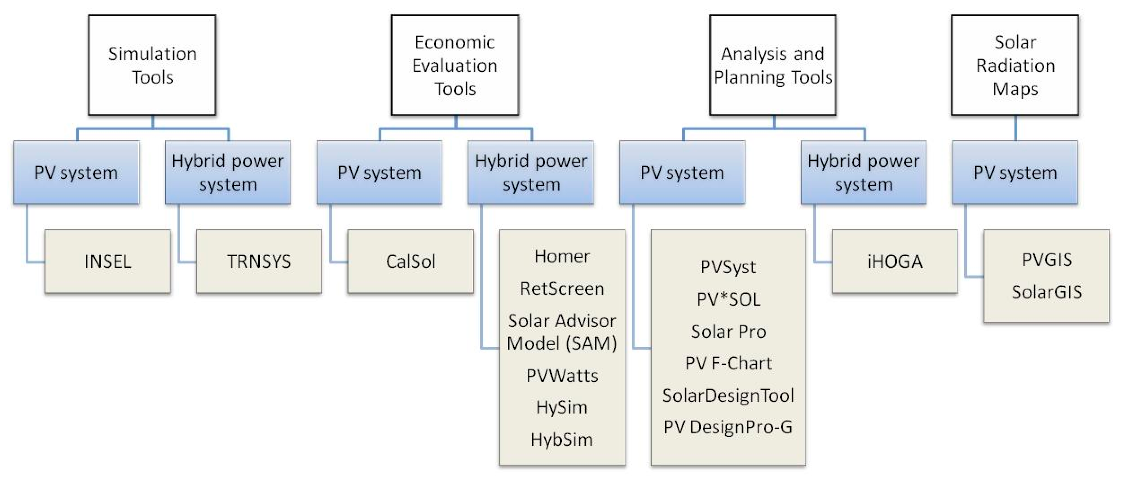 Pv F Chart F Chart Software Usa