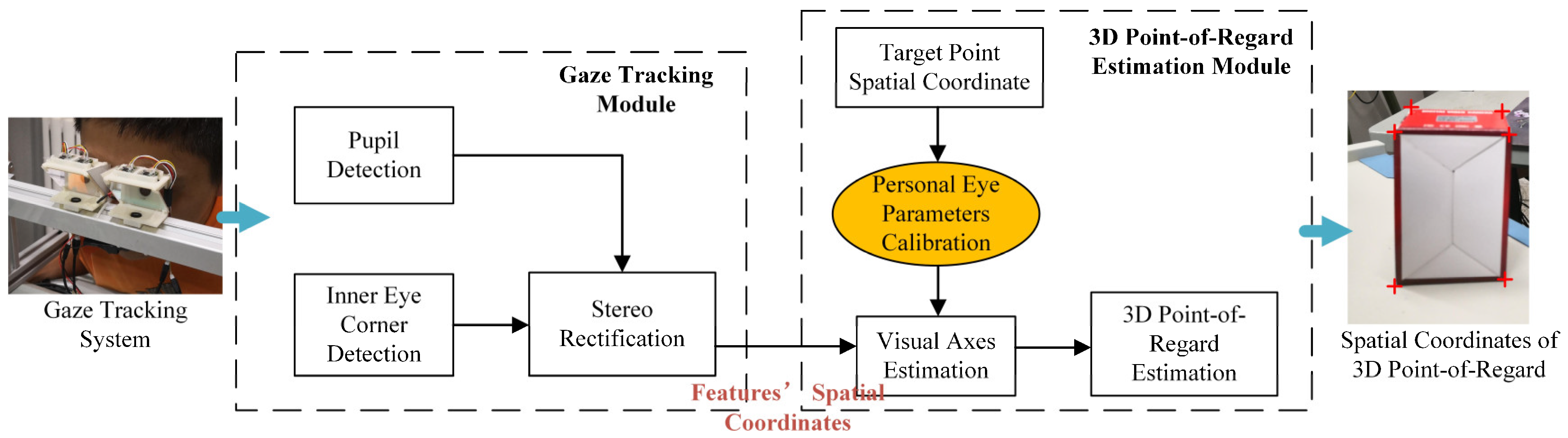 Applsci 08 01769 g001