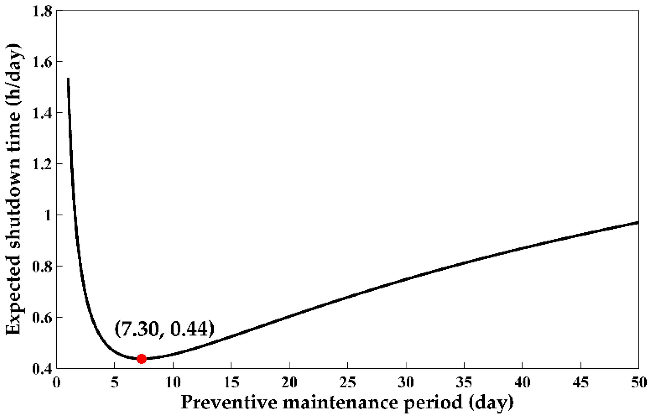 Applsci 08 01781 g004