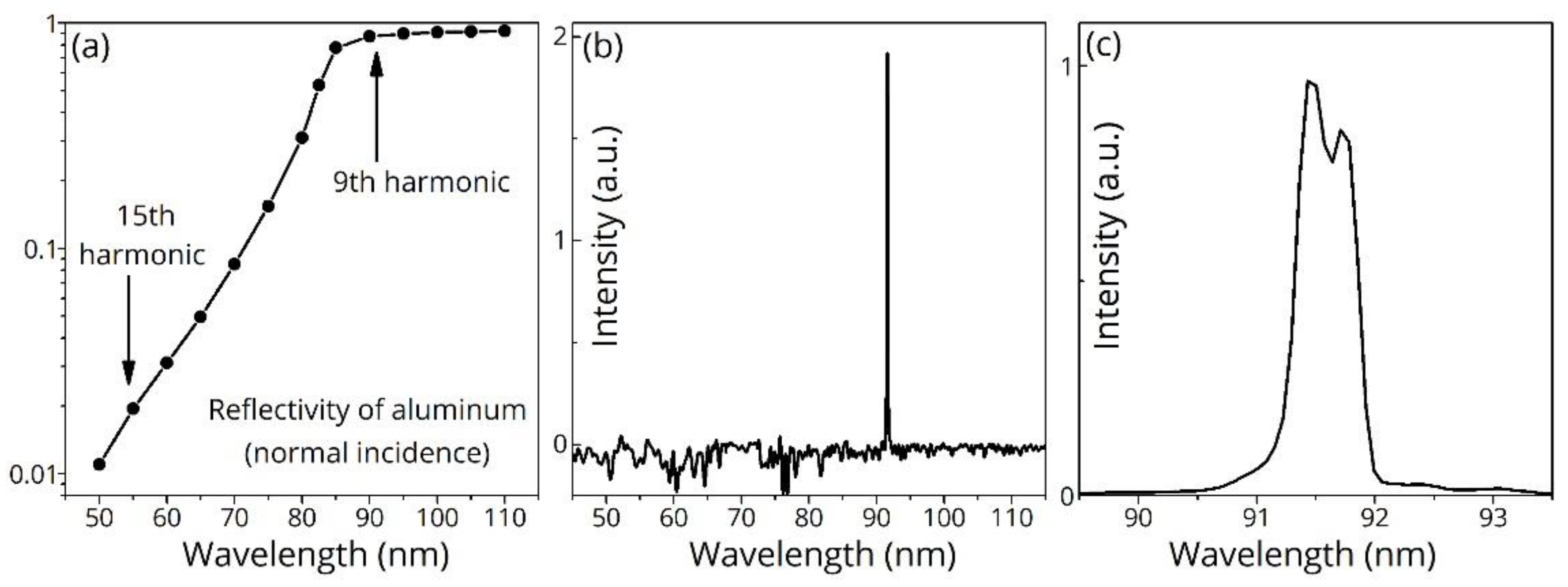 Applsci 08 01784 g003 Applsci 08 01784 g003