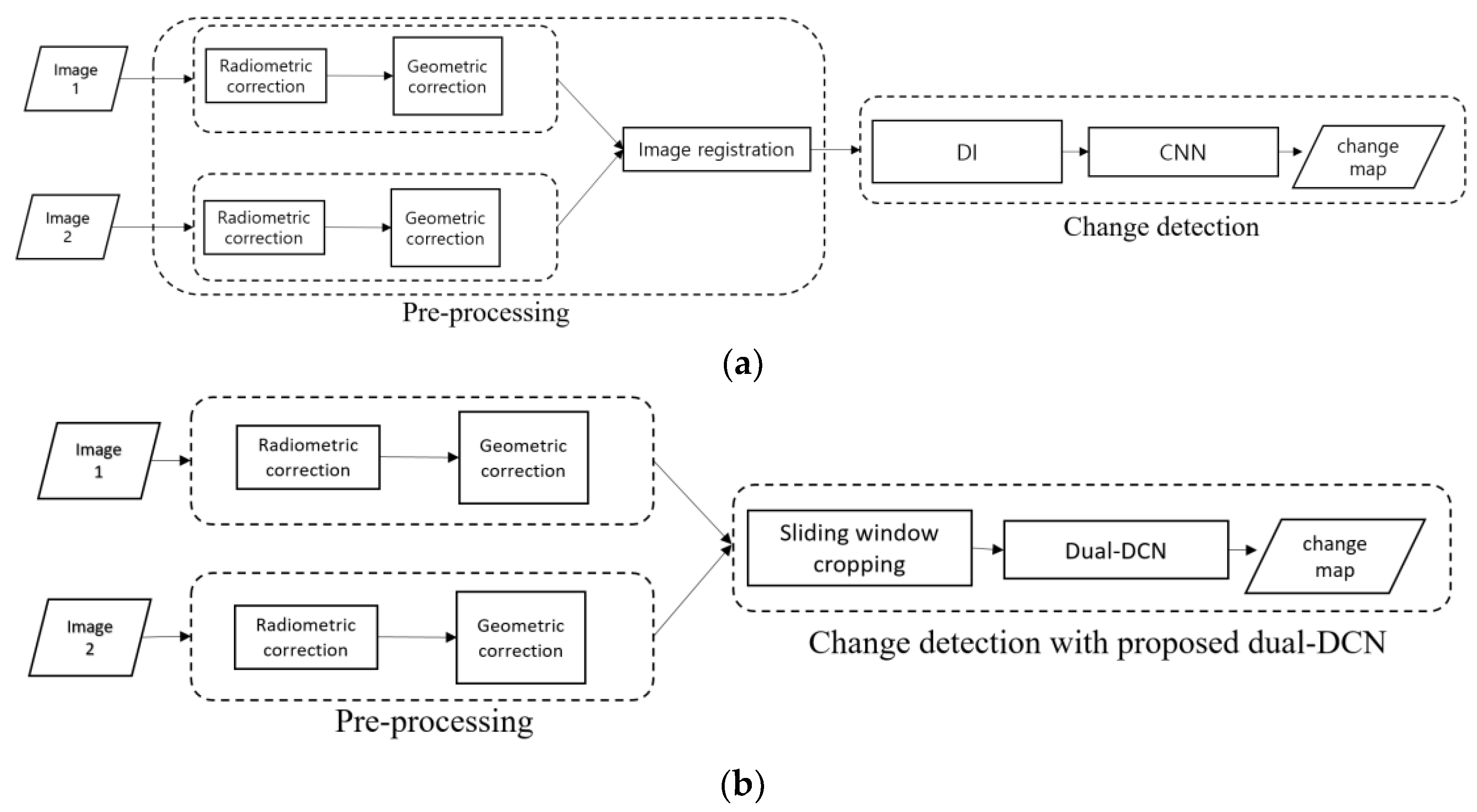 Applsci 08 01785 g003