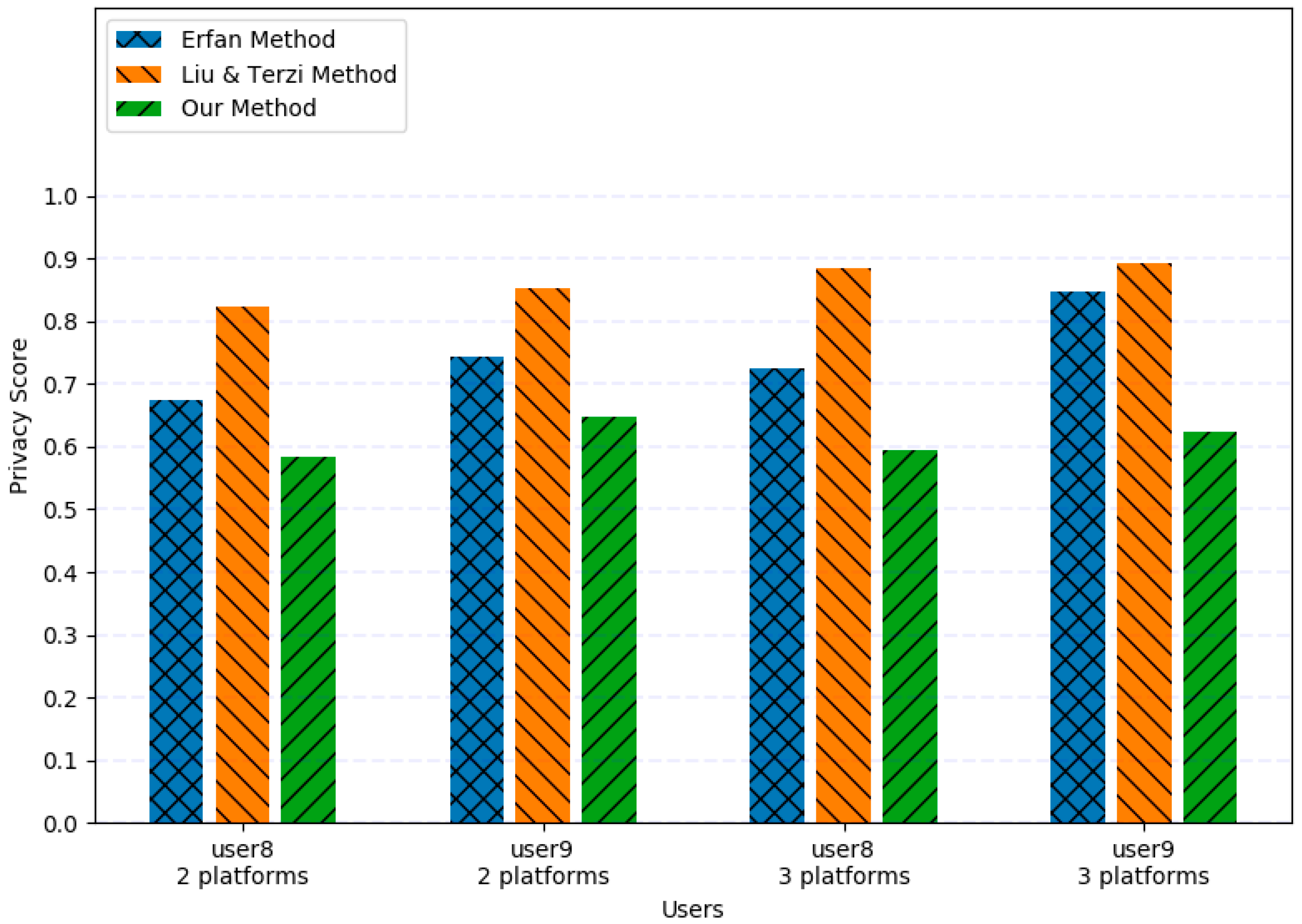 Applsci 08 01790 g007