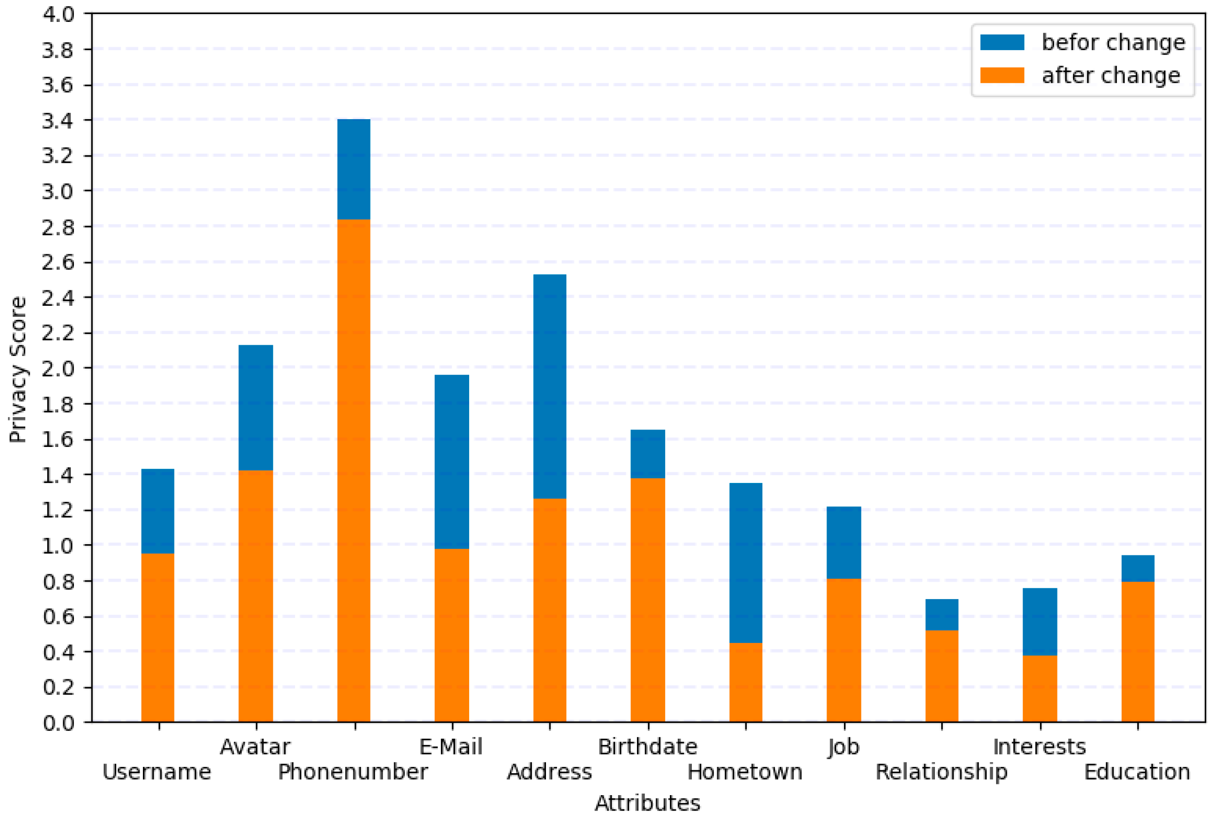 Applsci 08 01790 g008