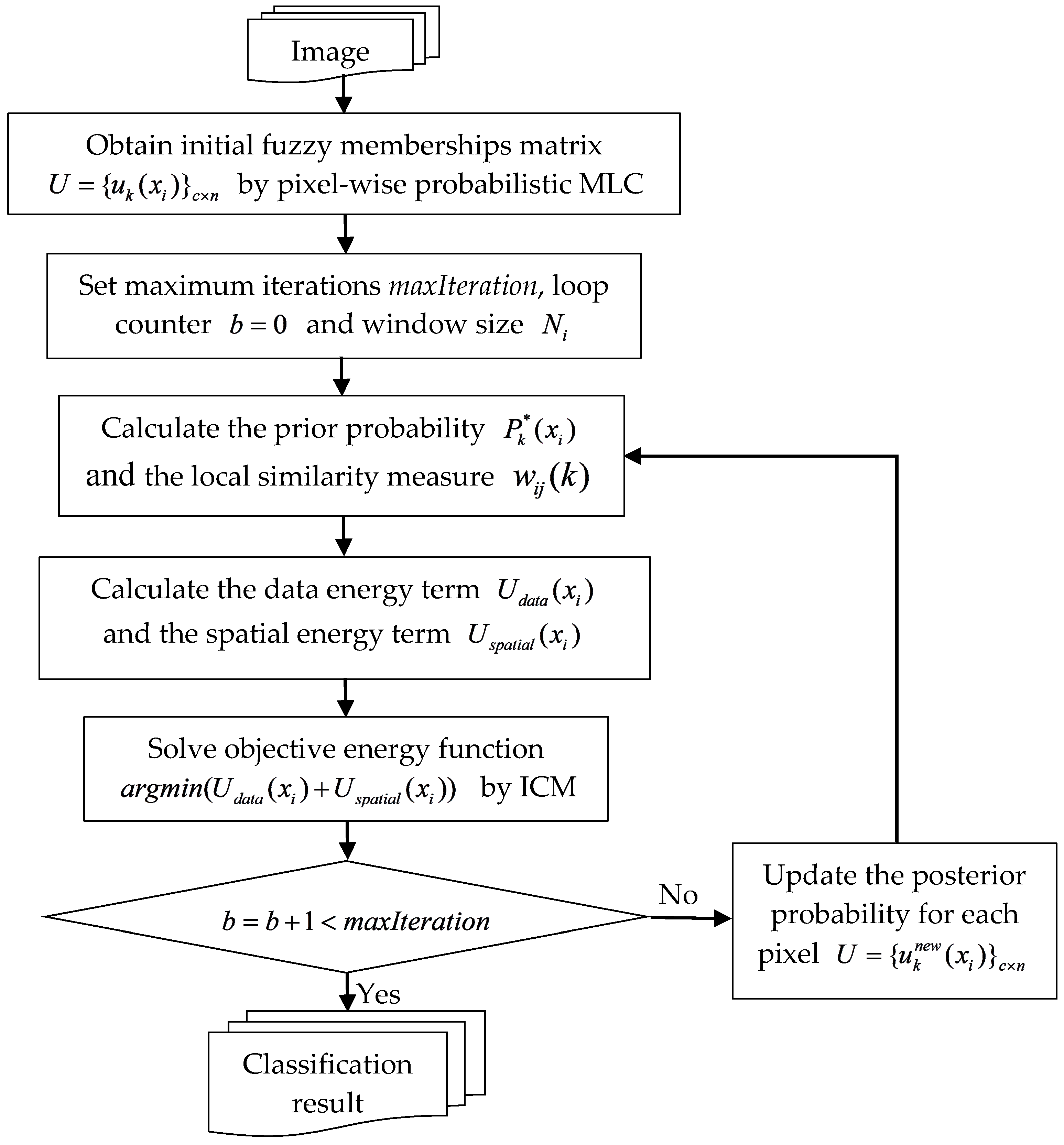 Applsci 08 01792 g001 550