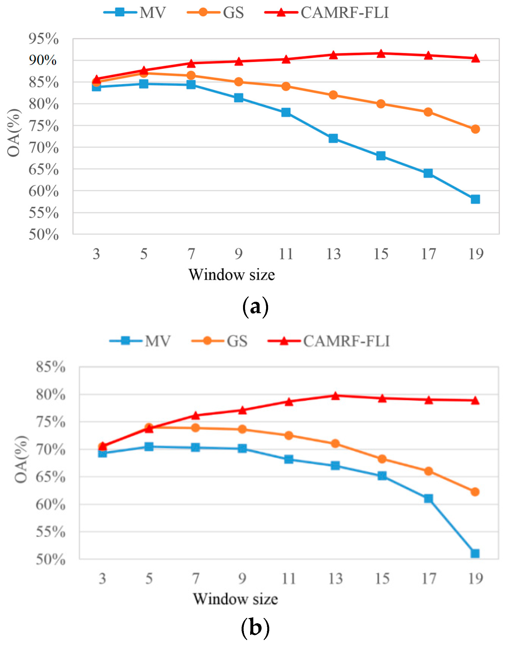 Applsci 08 01792 g003 550