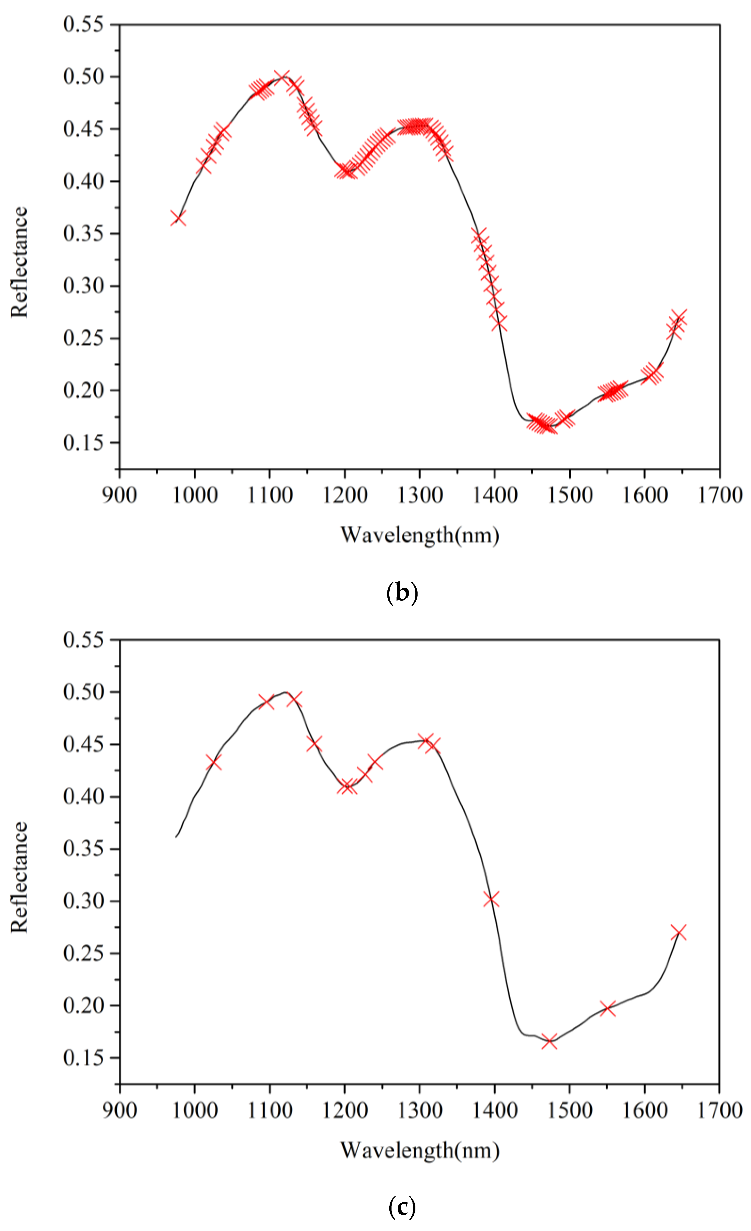 Applsci 08 01793 g003b Applsci 08 01793 g003b