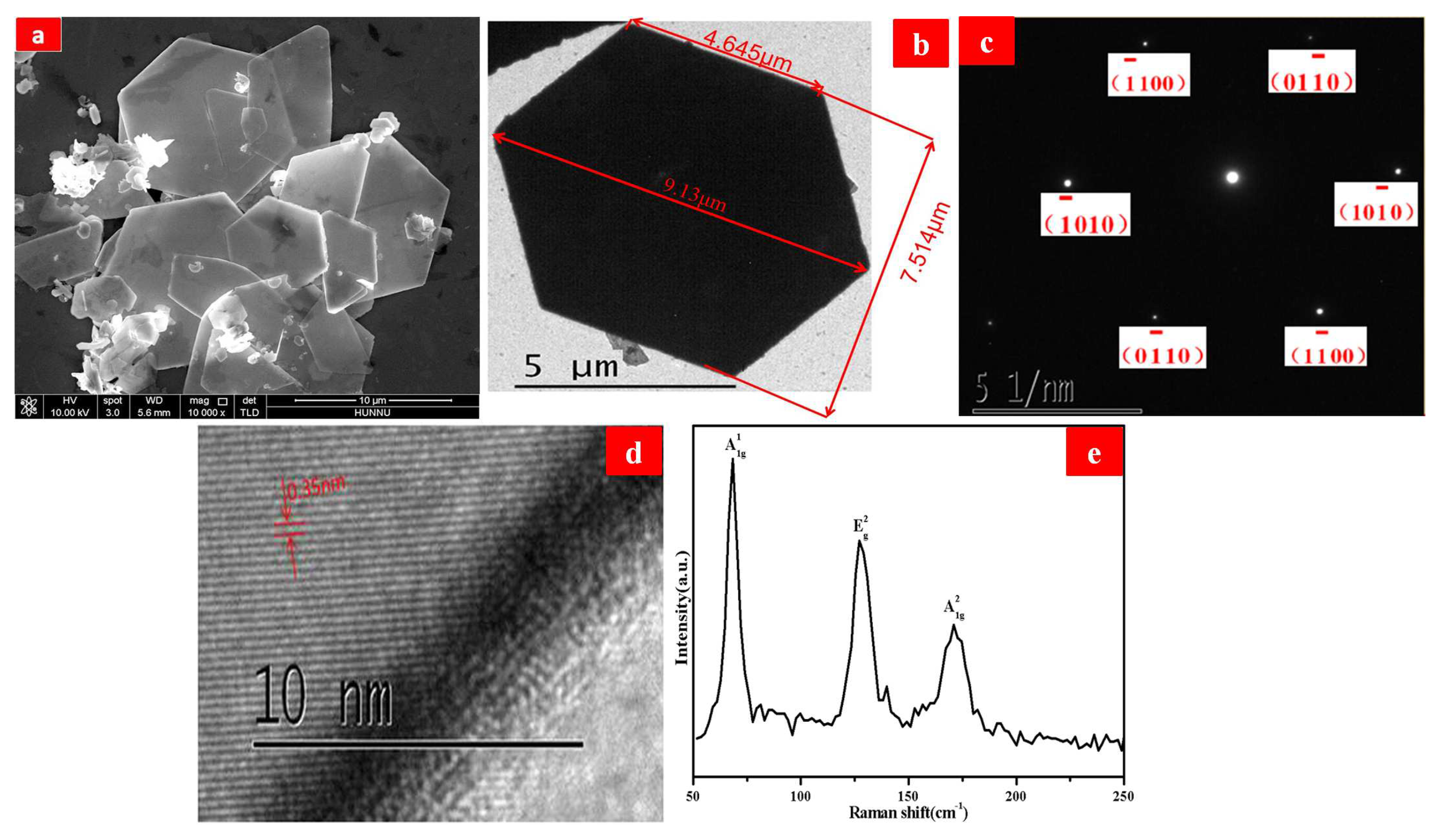 Applsci 08 01794 g002