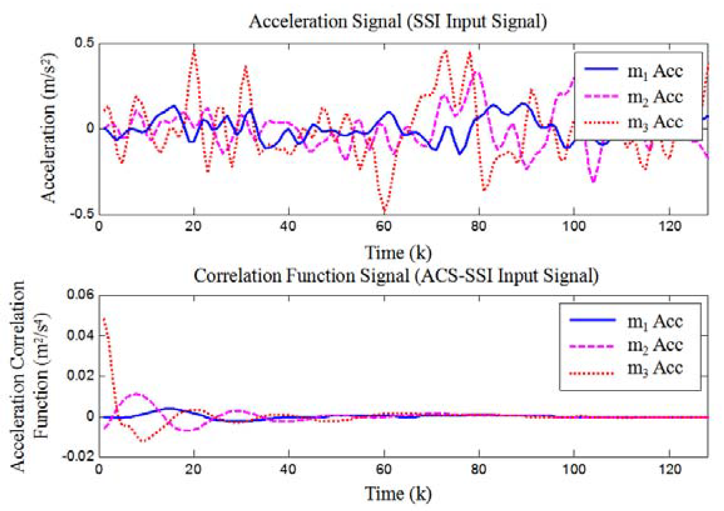 Applsci 08 01795 g002