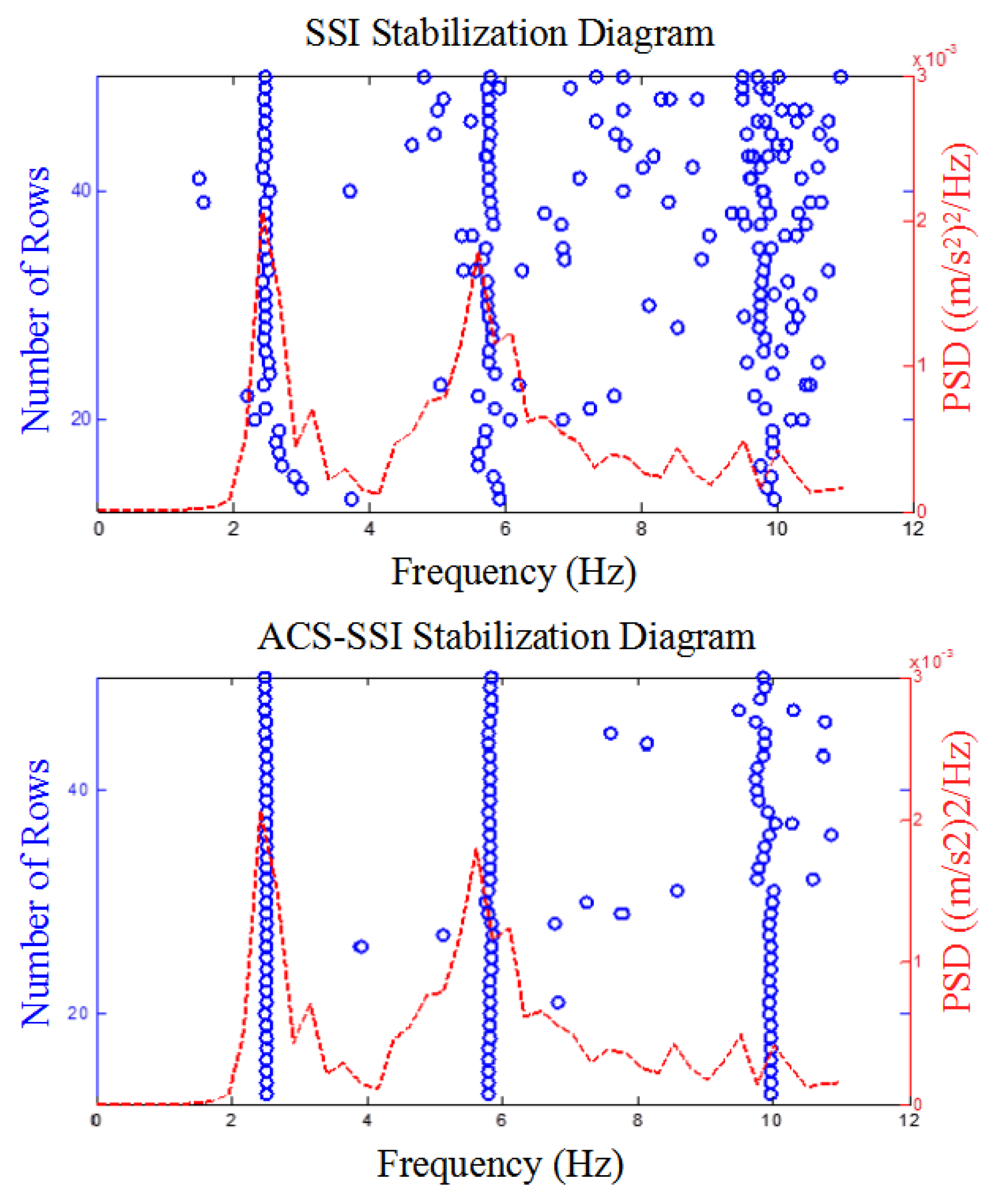 Applsci 08 01795 g004