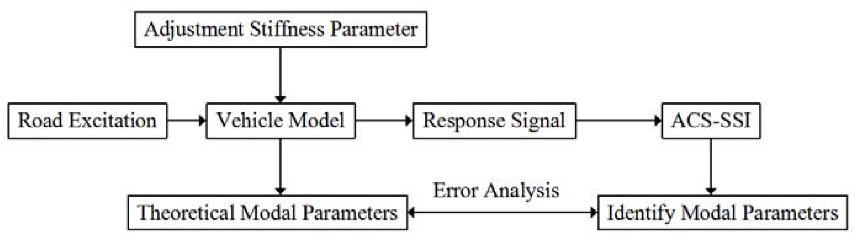 Applsci 08 01795 g005