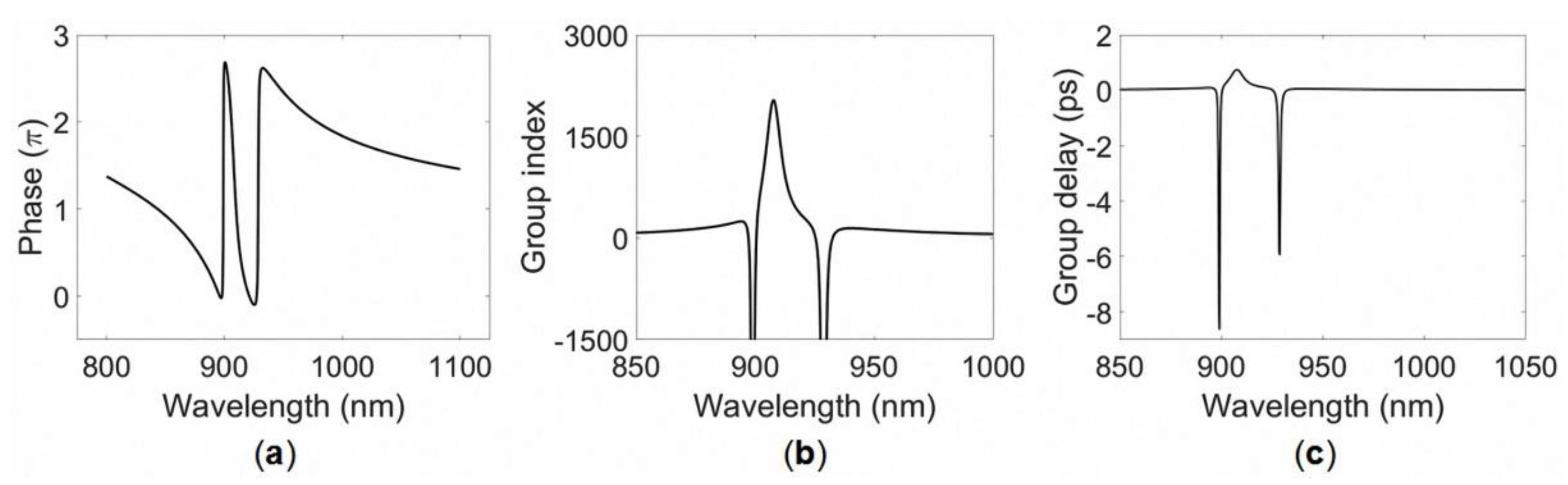 Applsci 08 01799 g005 Applsci 08 01799 g005