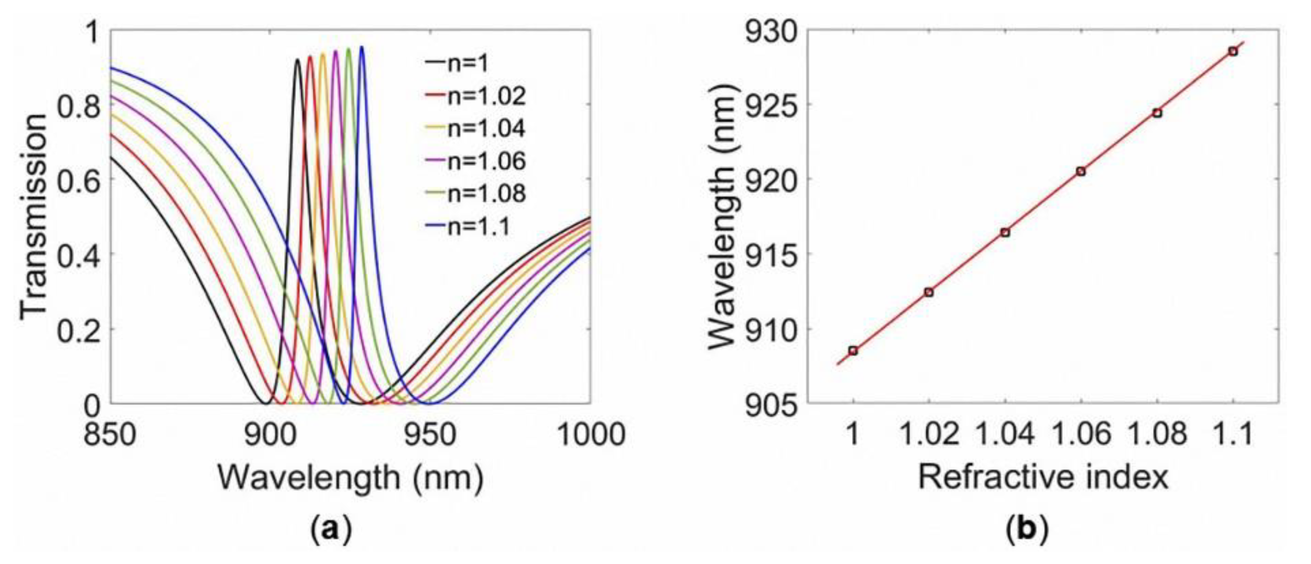 Applsci 08 01799 g006 Applsci 08 01799 g006
