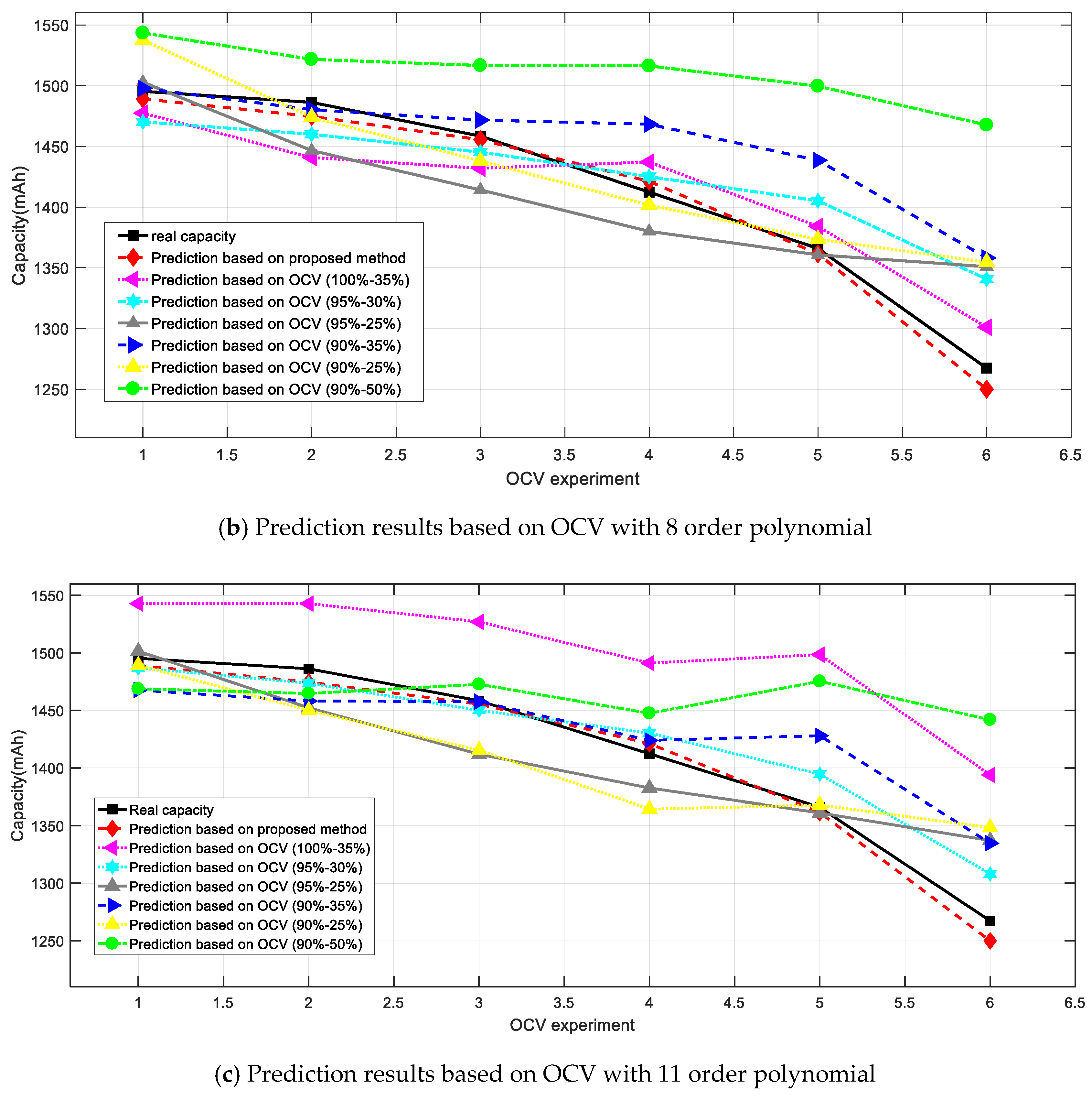 Applsci 08 01803 g013b