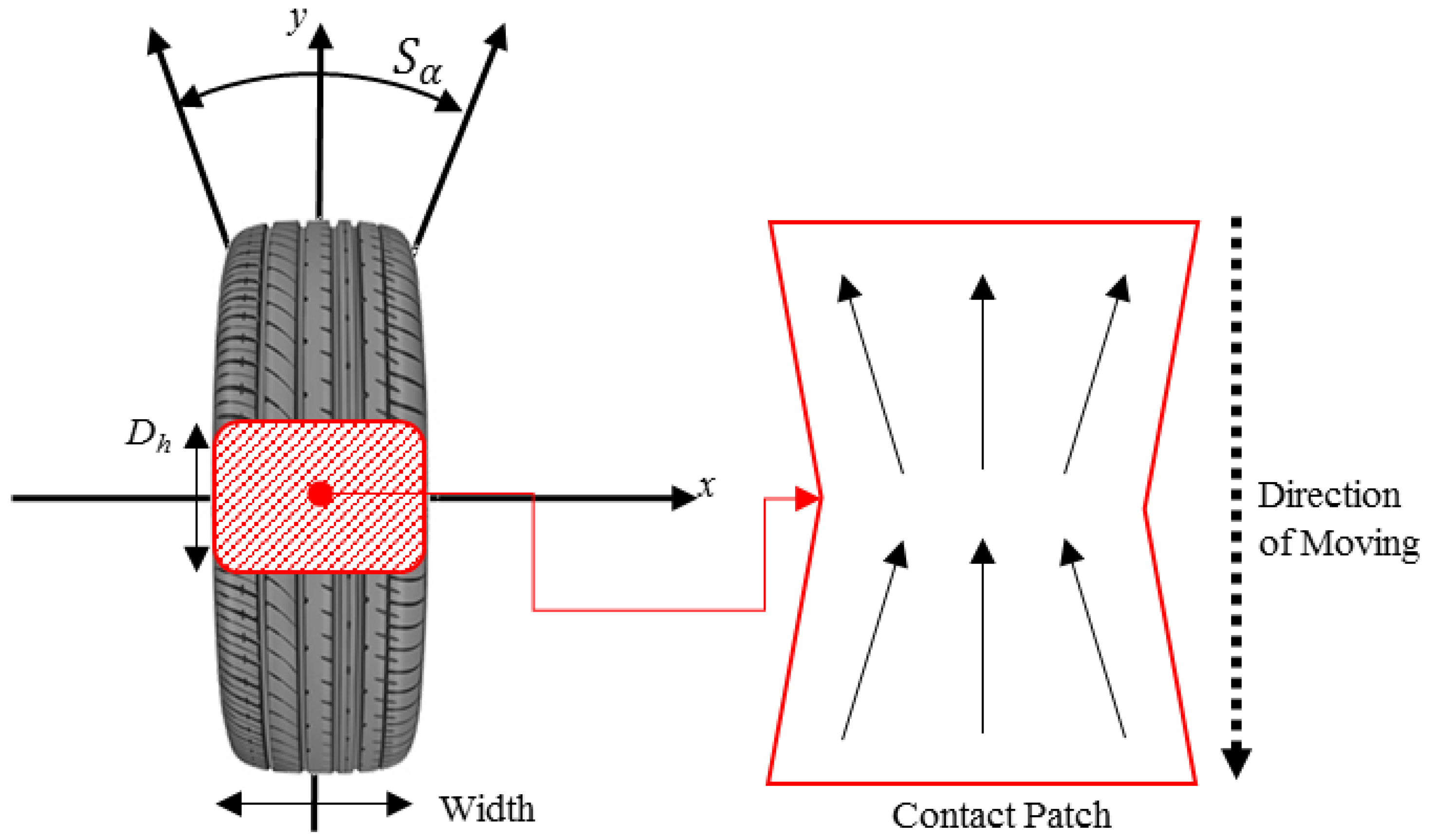 Applsci 08 01805 g001