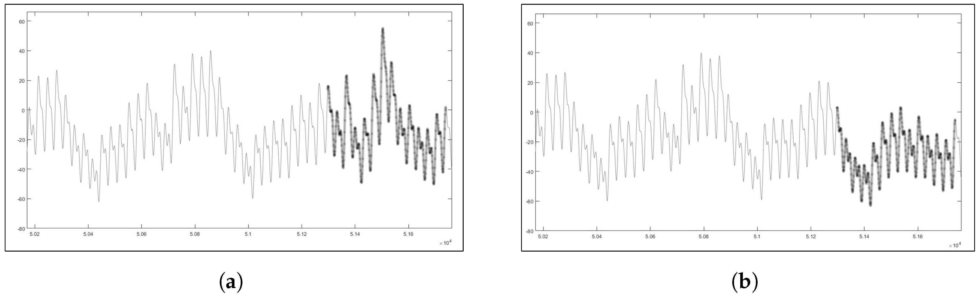 Applsci 08 01809 g004