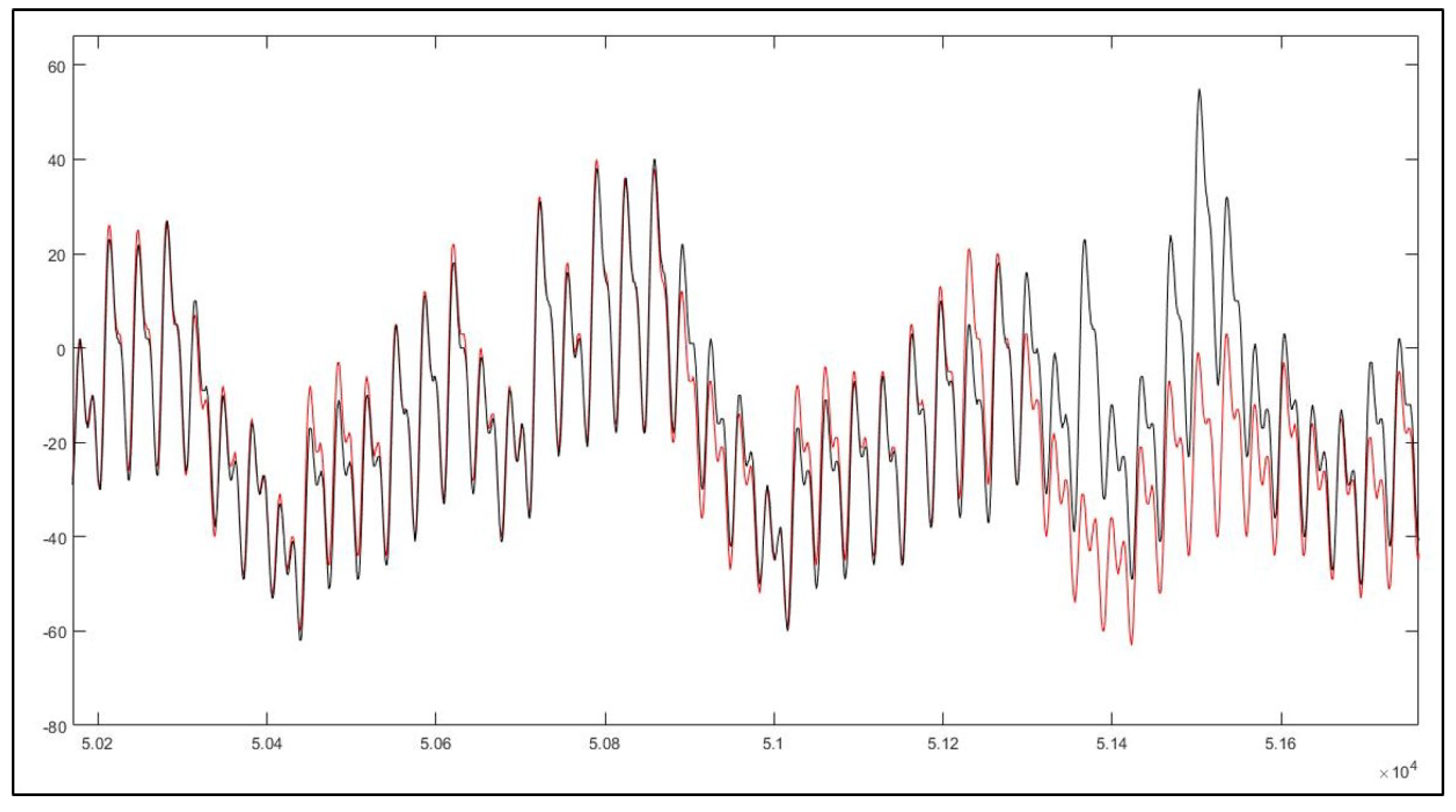 Applsci 08 01809 g005