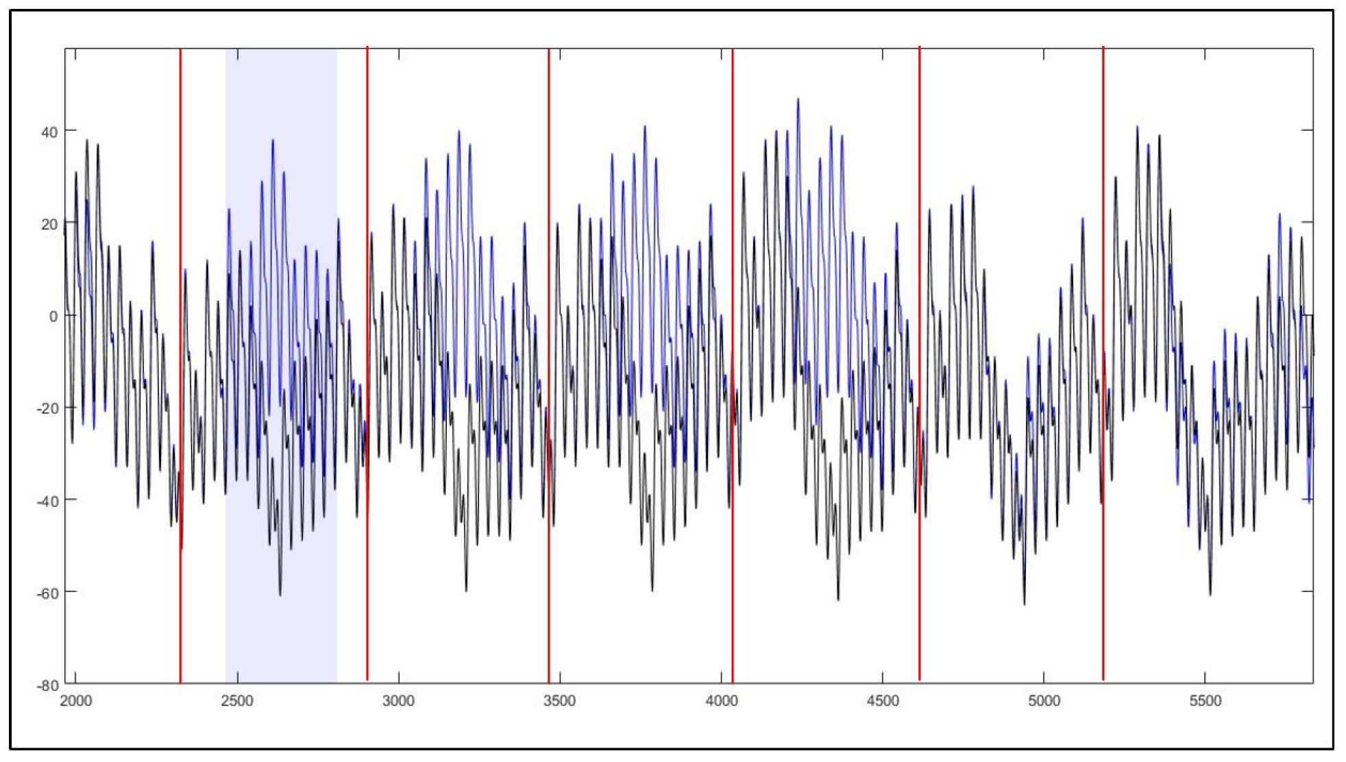 Applsci 08 01809 g006