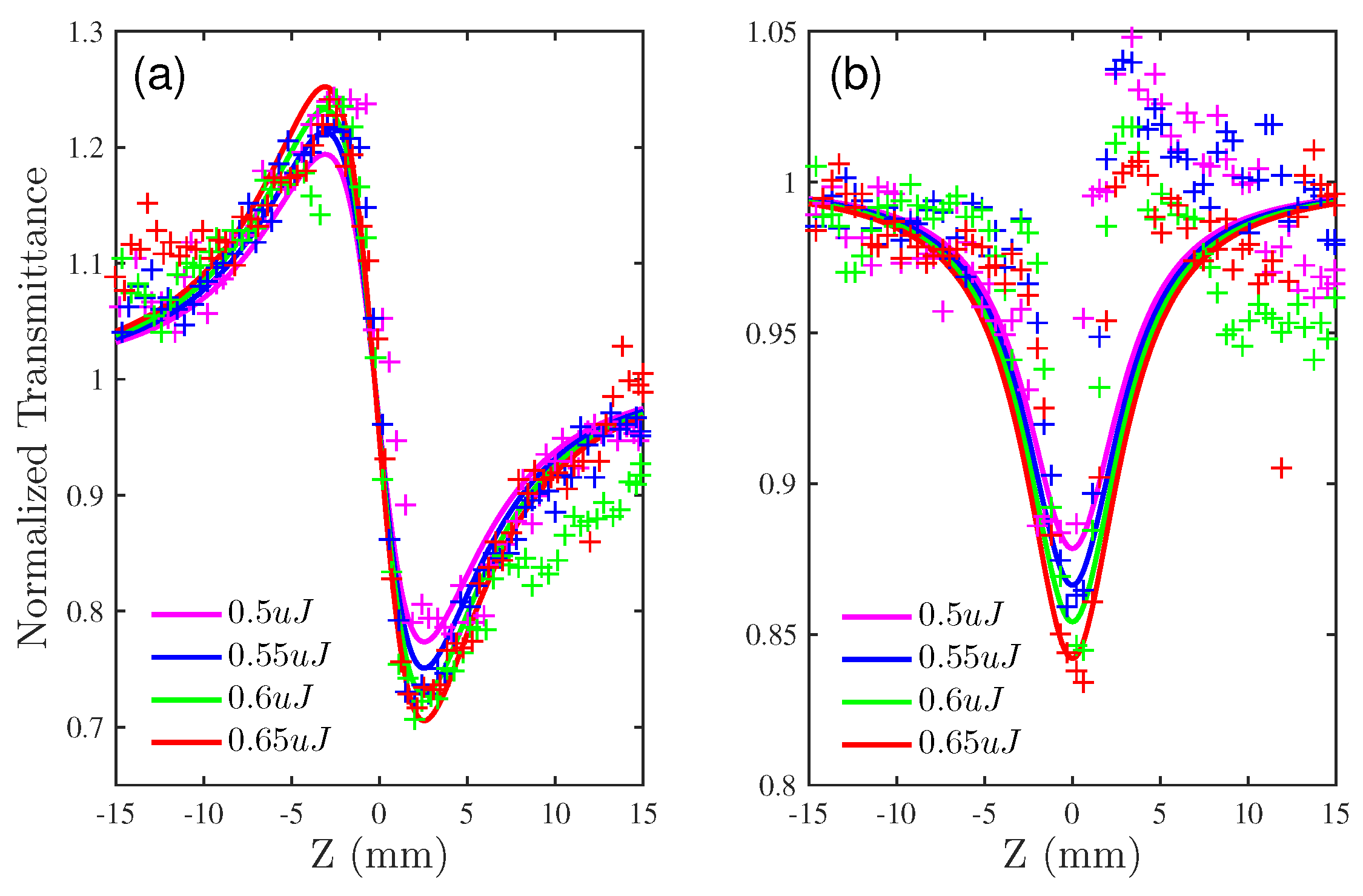 Applsci 08 01810 g004