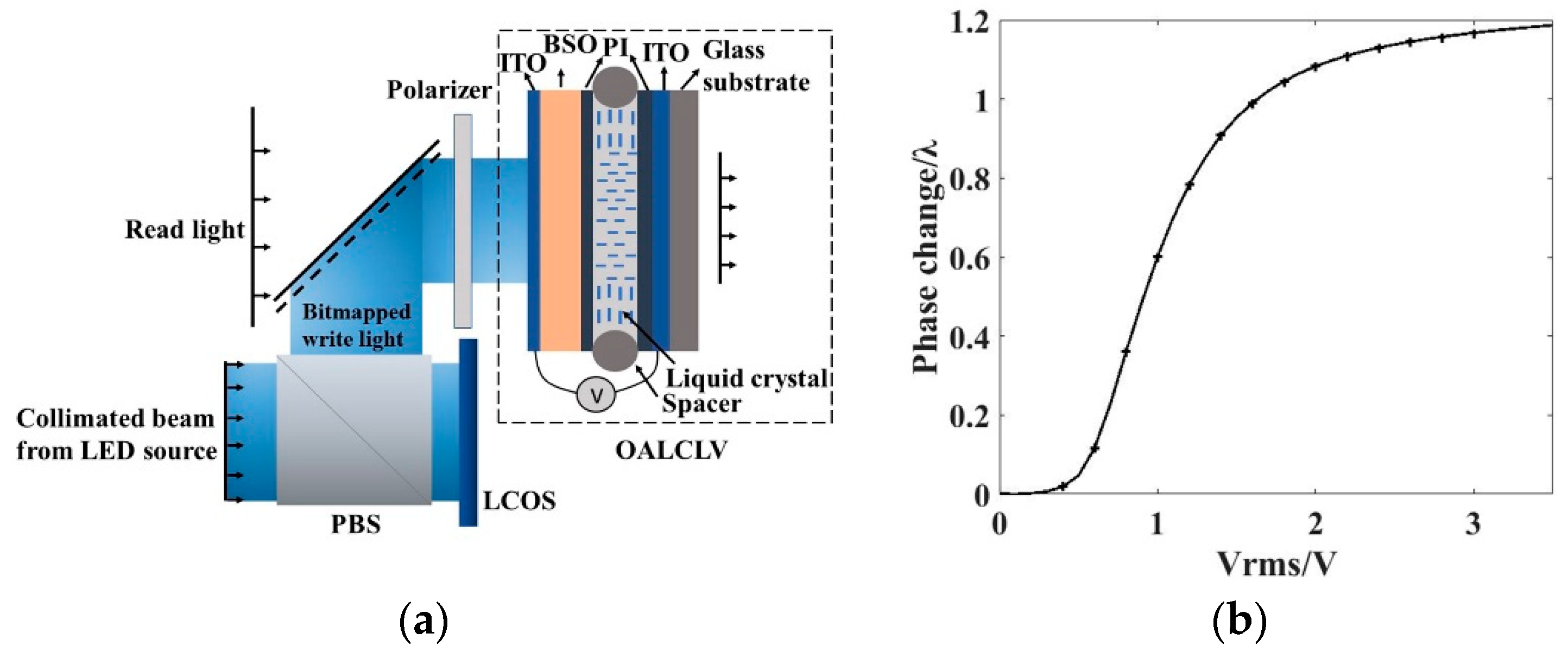 Applsci 08 01812 g001 550