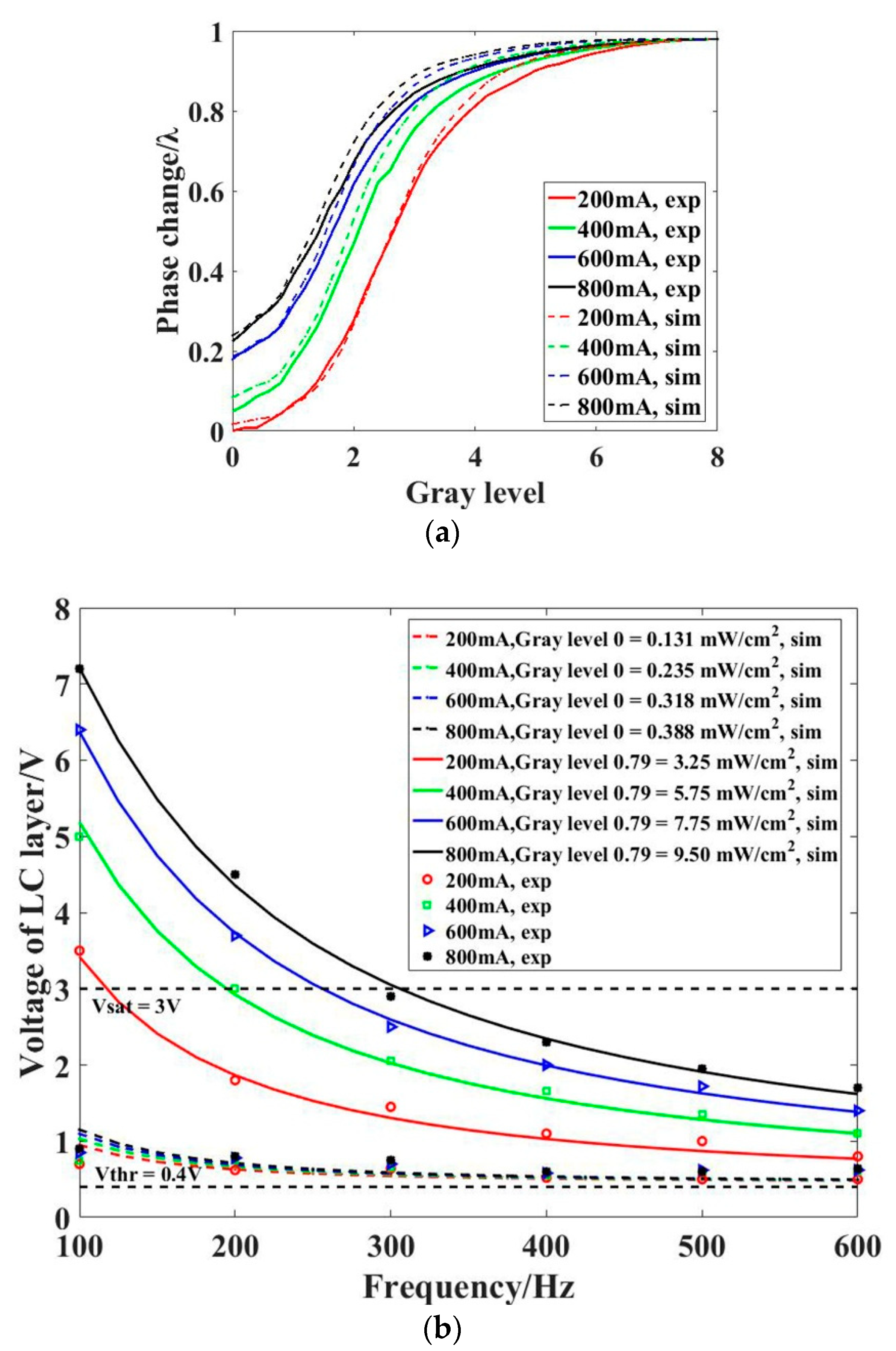 Applsci 08 01812 g004 550
