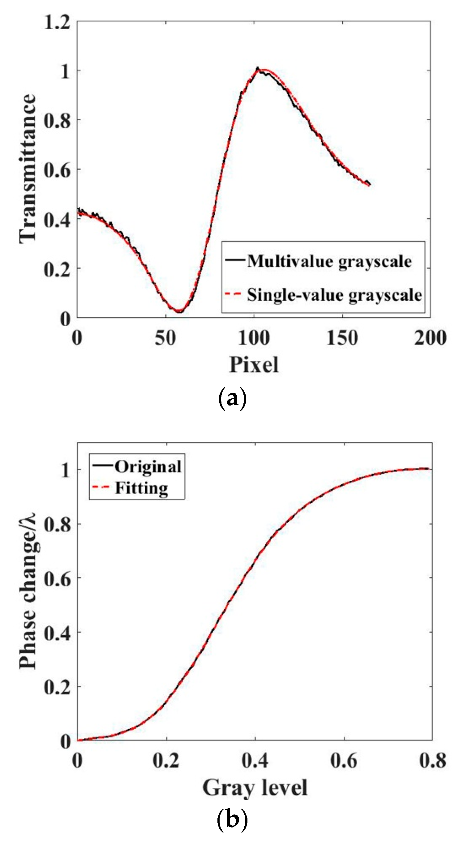 Applsci 08 01812 g006 550