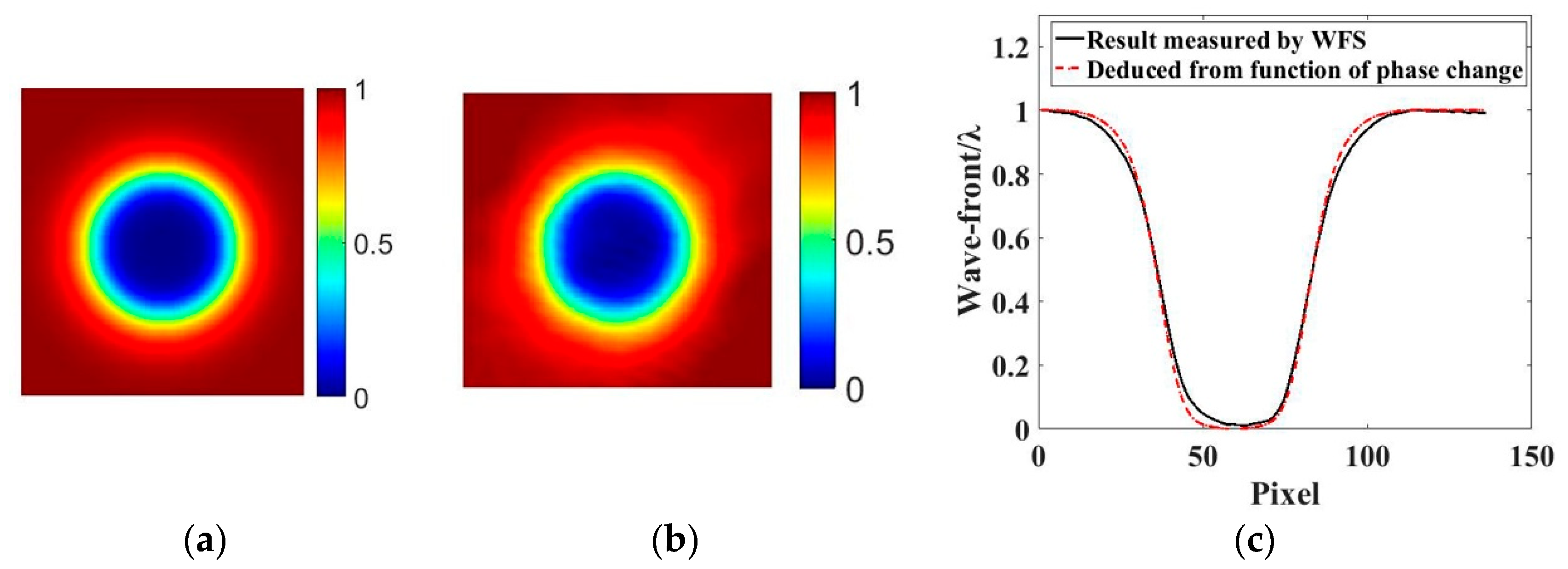 Applsci 08 01812 g007 550