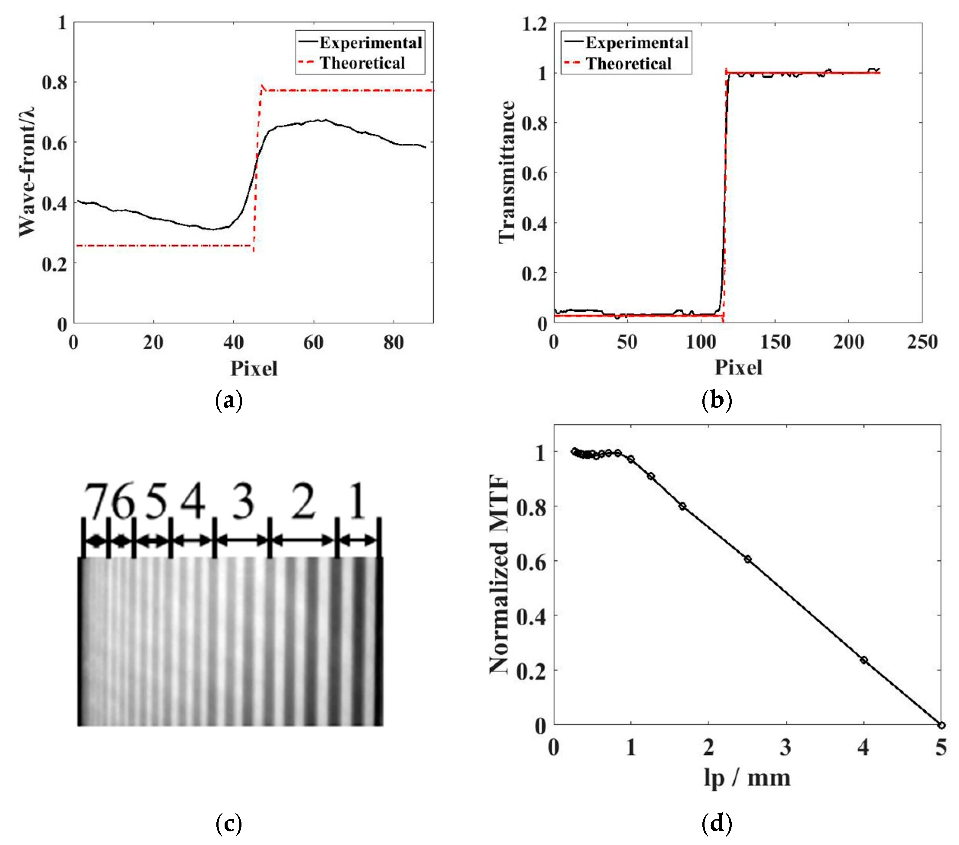 Applsci 08 01812 g008 550