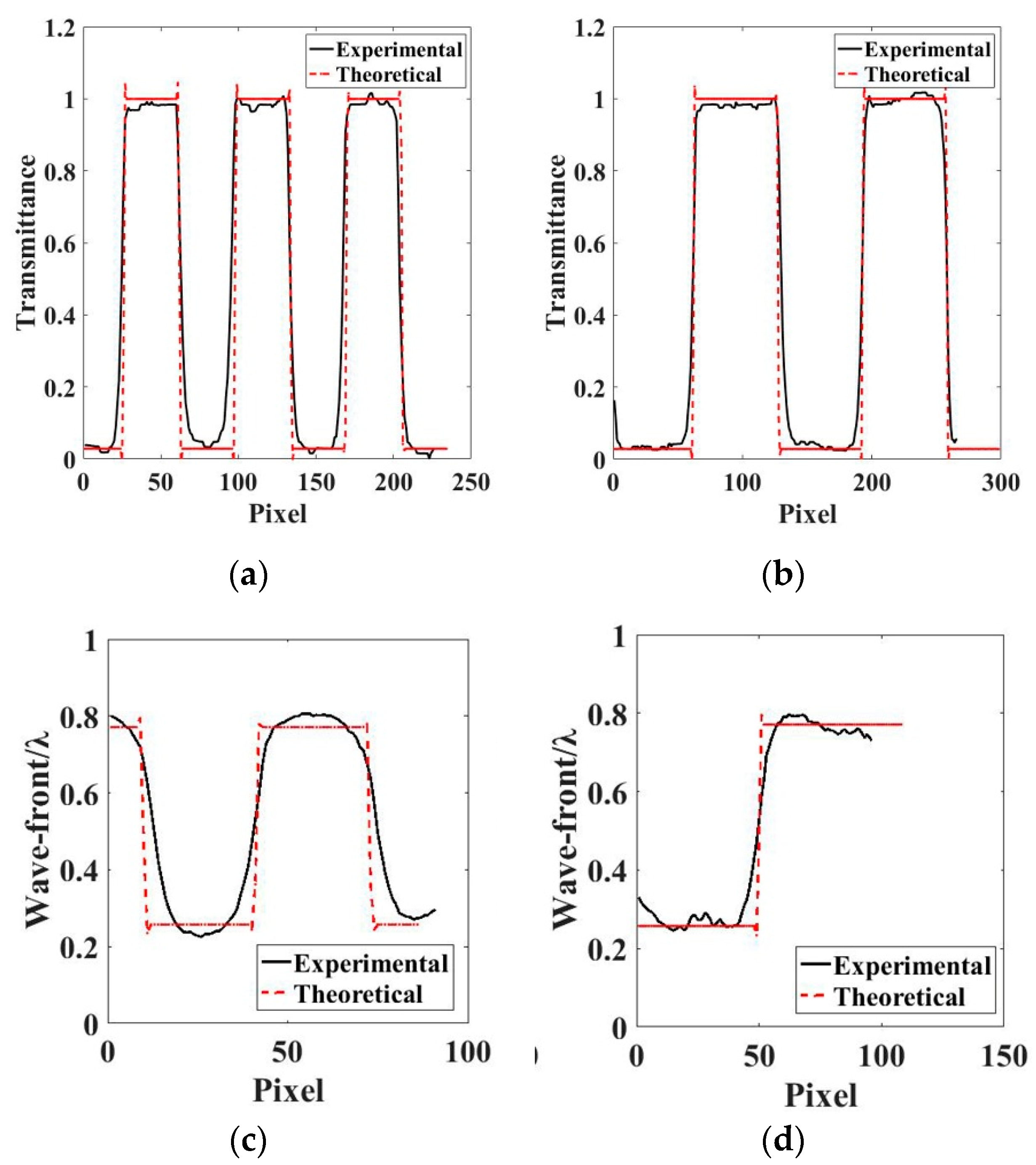Applsci 08 01812 g010 550