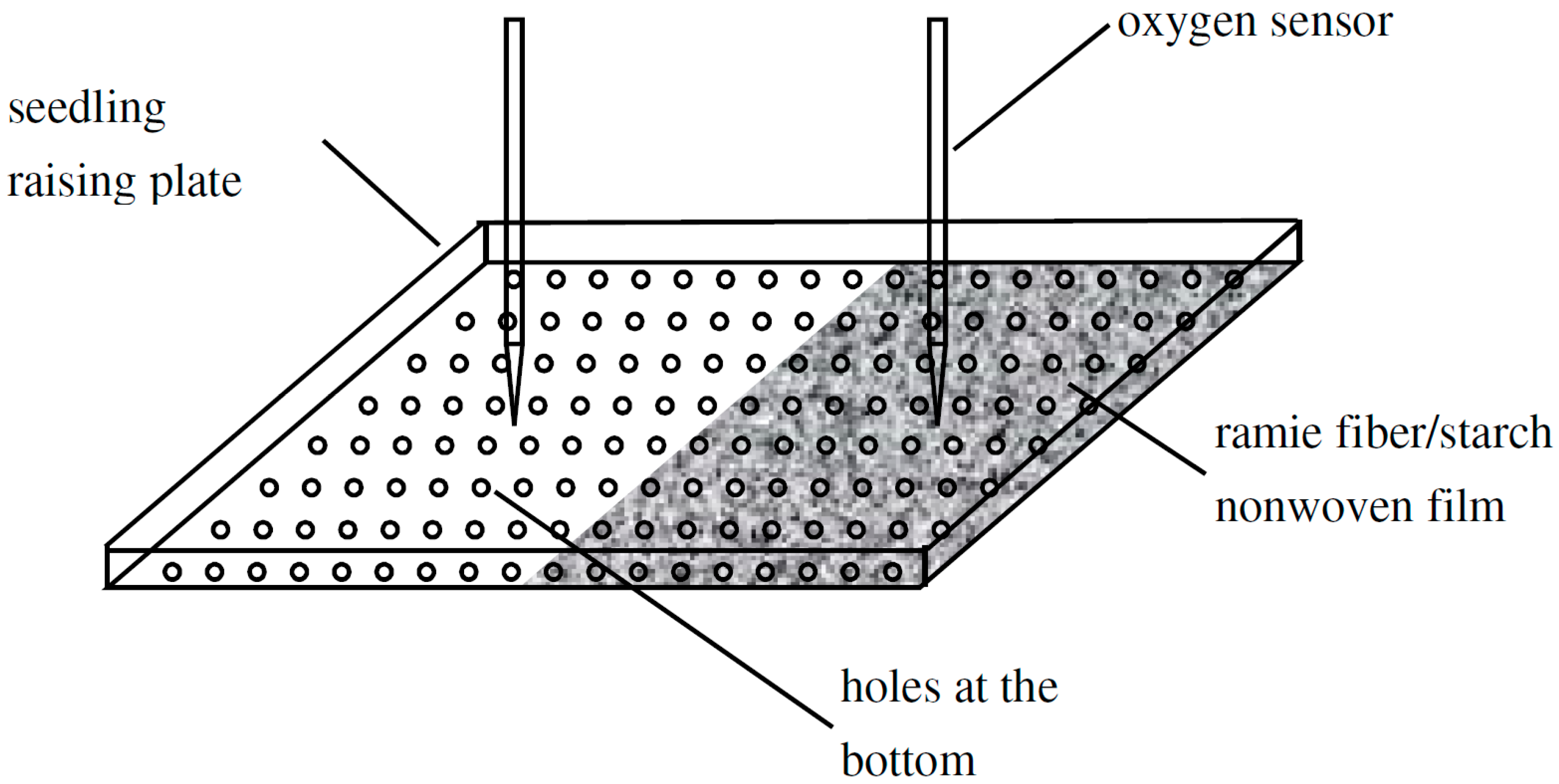 Applsci 08 01813 g002 550
