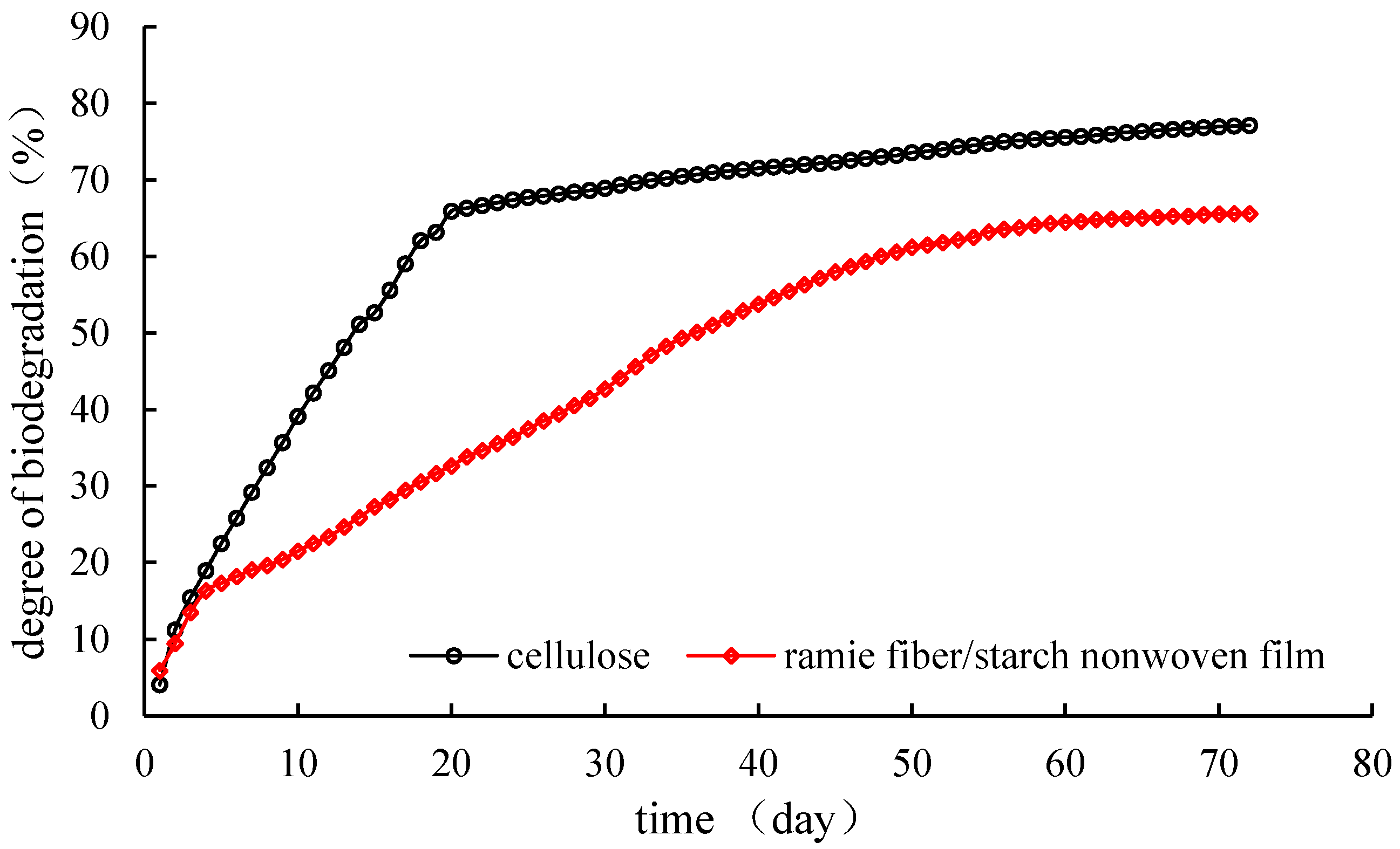 Applsci 08 01813 g003 550