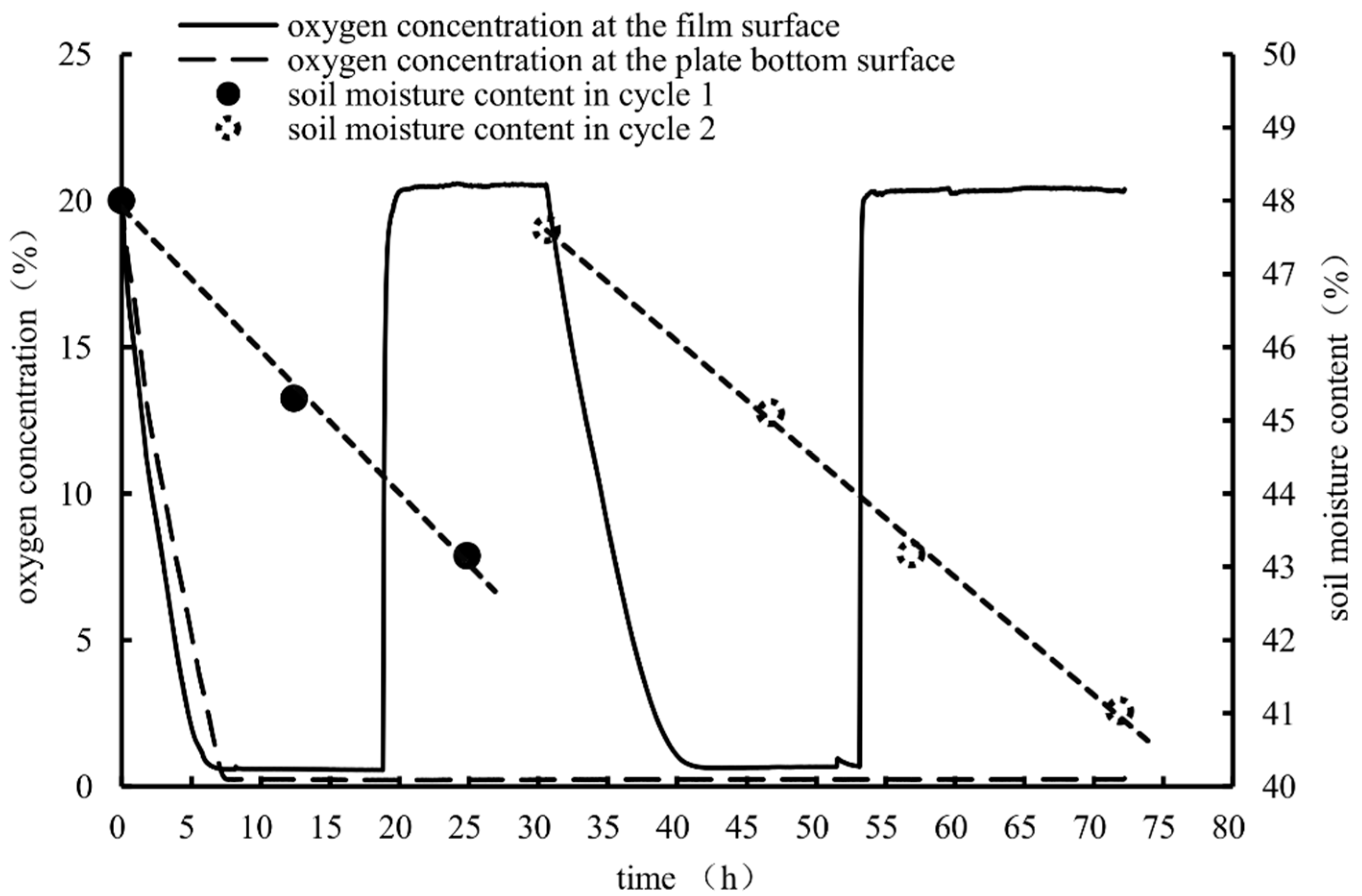 Applsci 08 01813 g006 550