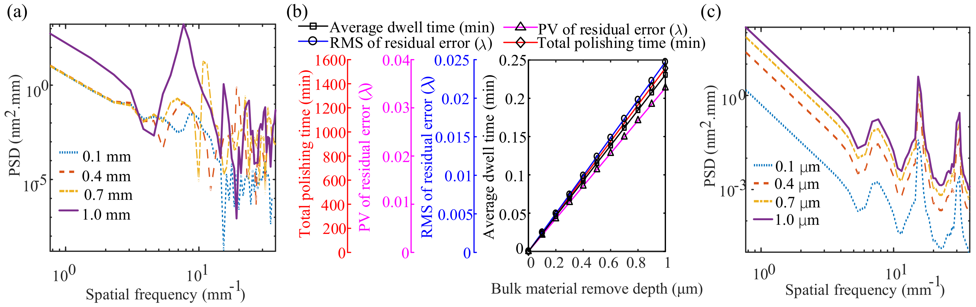 Applsci 08 01814 g003