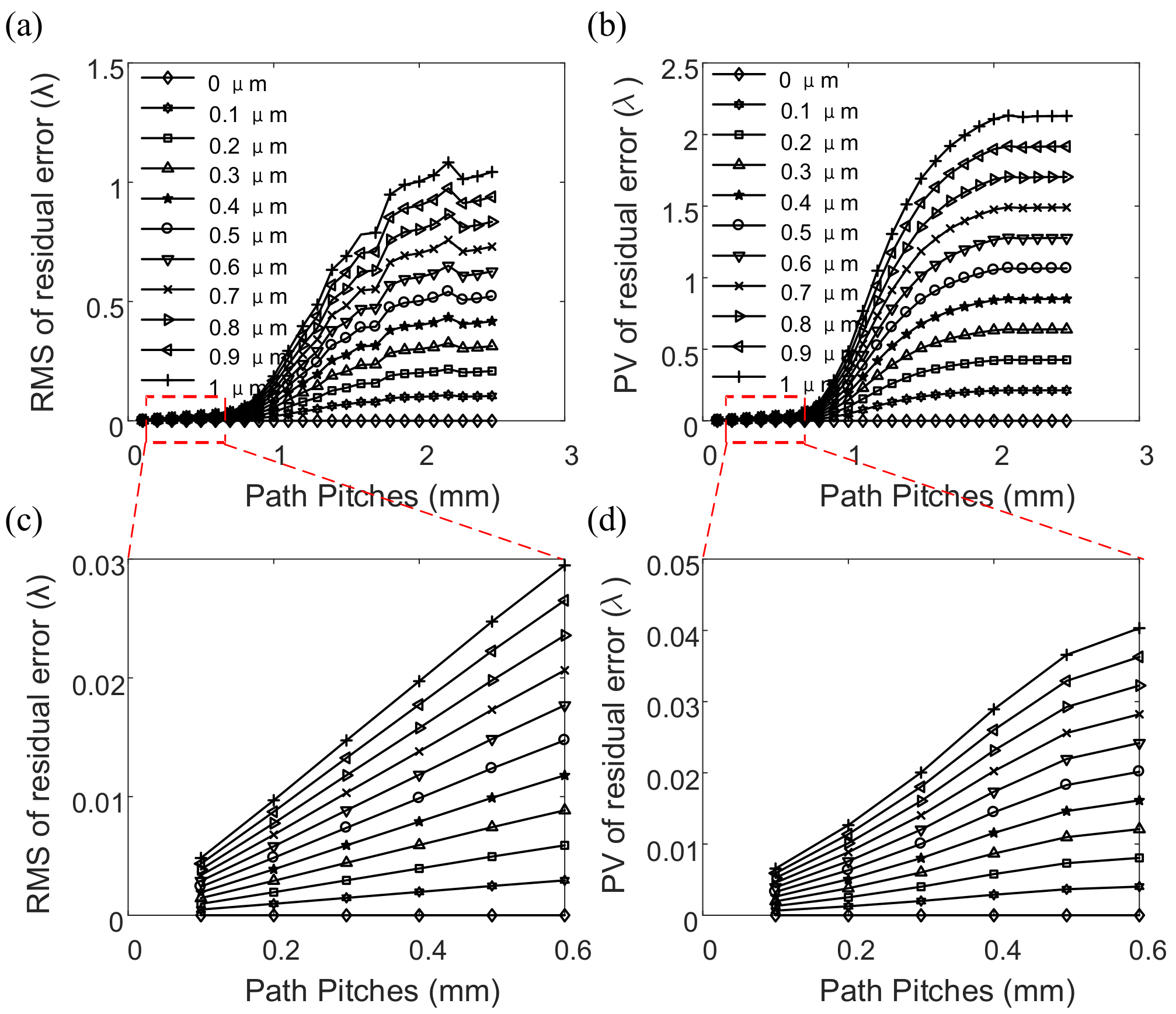 Applsci 08 01814 g004