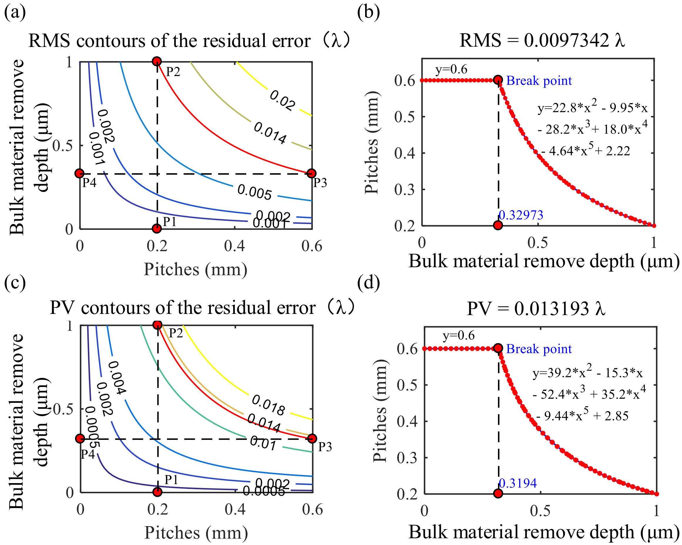 Applsci 08 01814 g006