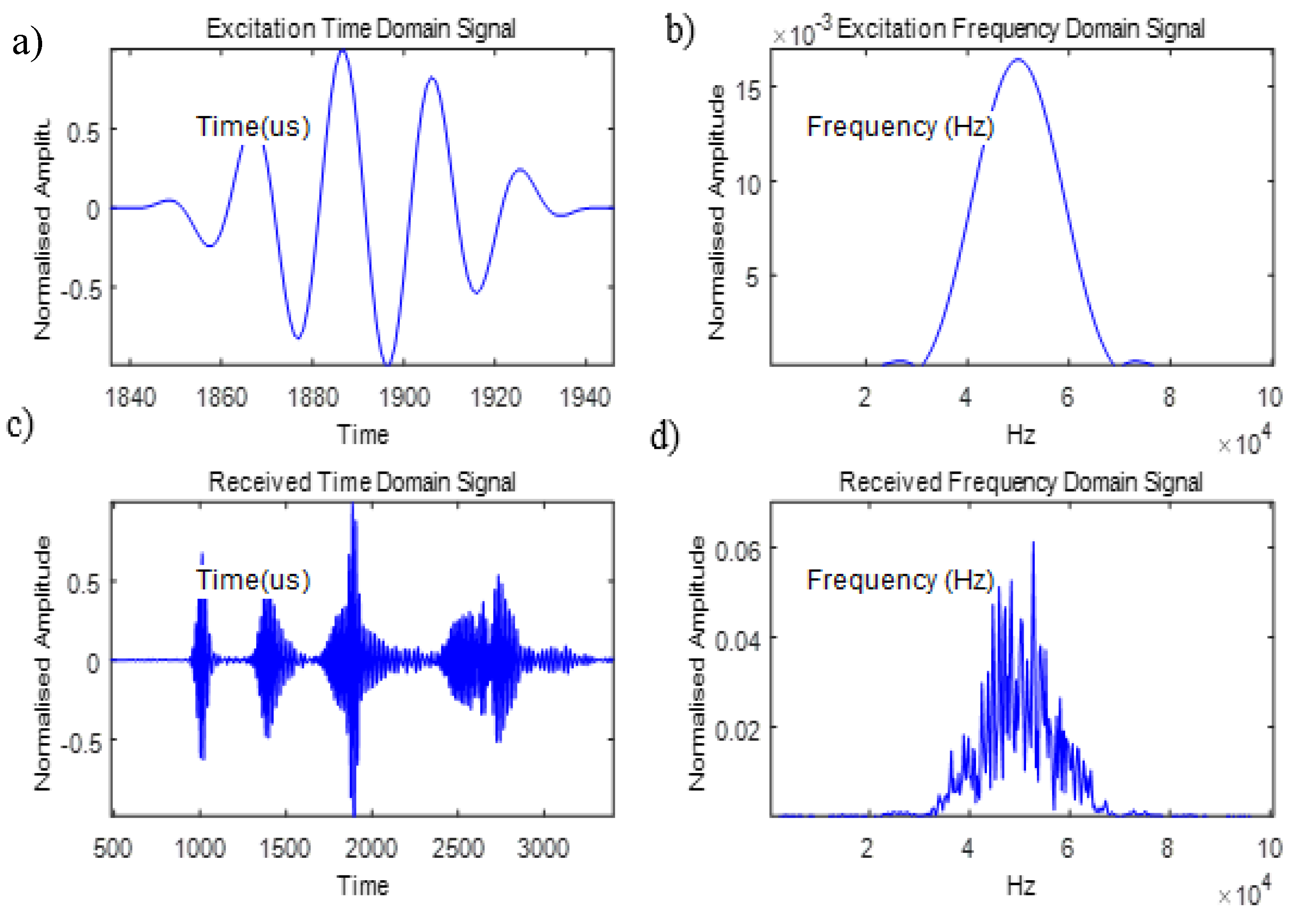 Applied Sciences Free Full Text Enhancement Of Ultrasonic
