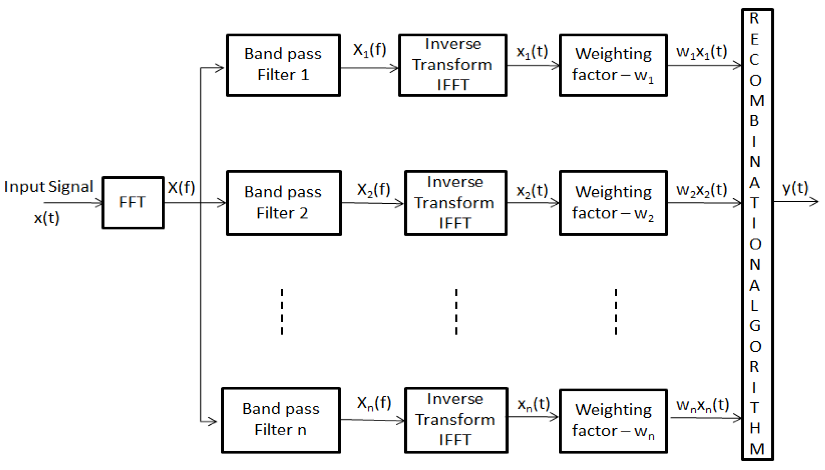 Applsci 08 01815 g002