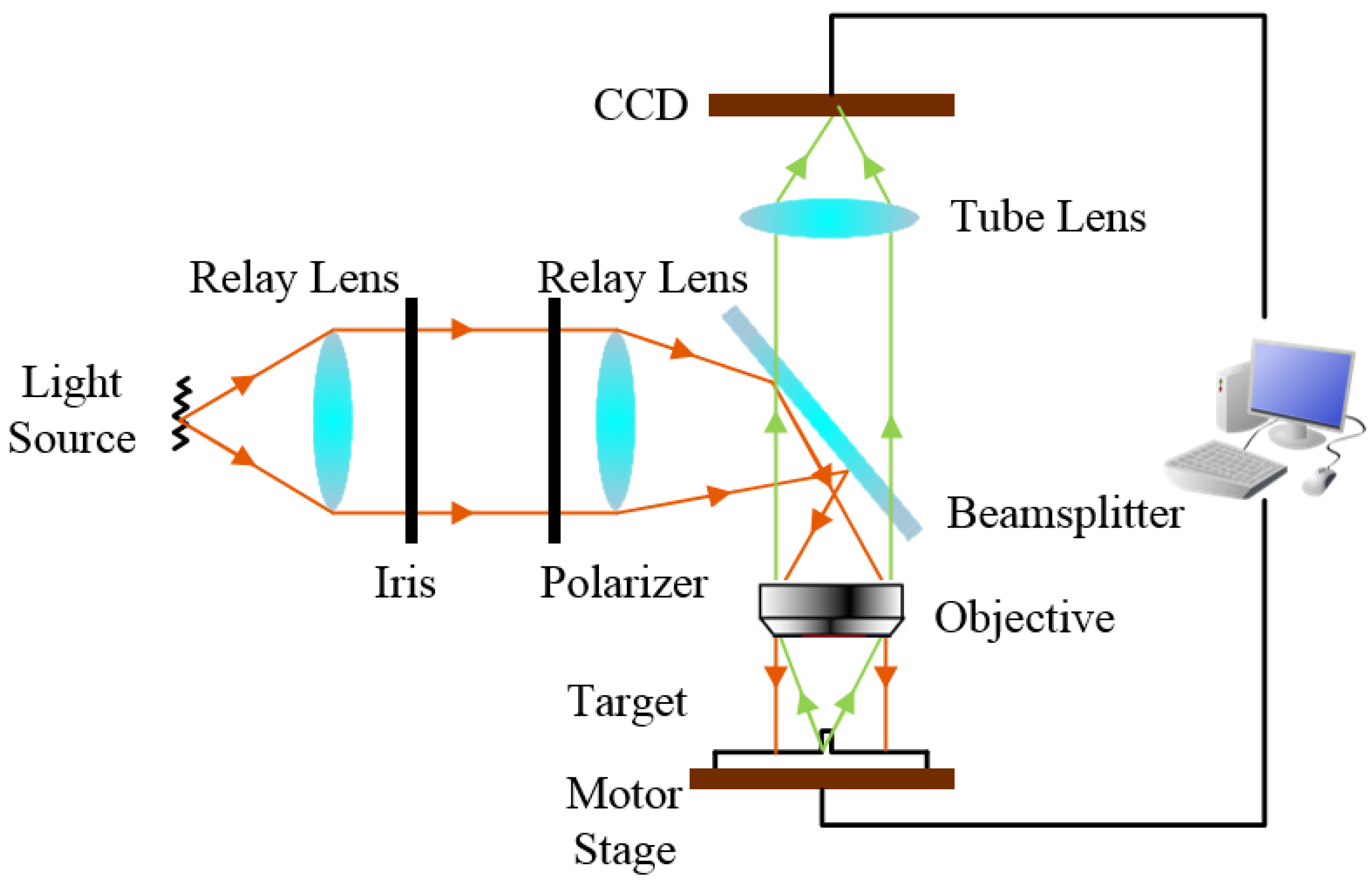 Applsci 08 01819 g006 550