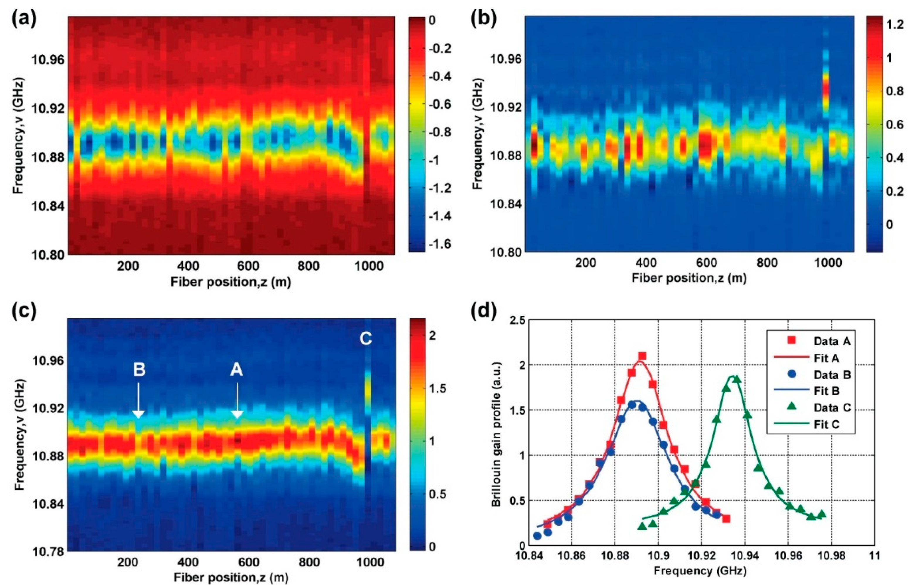 Applsci 08 01820 g003 Applsci 08 01820 g003