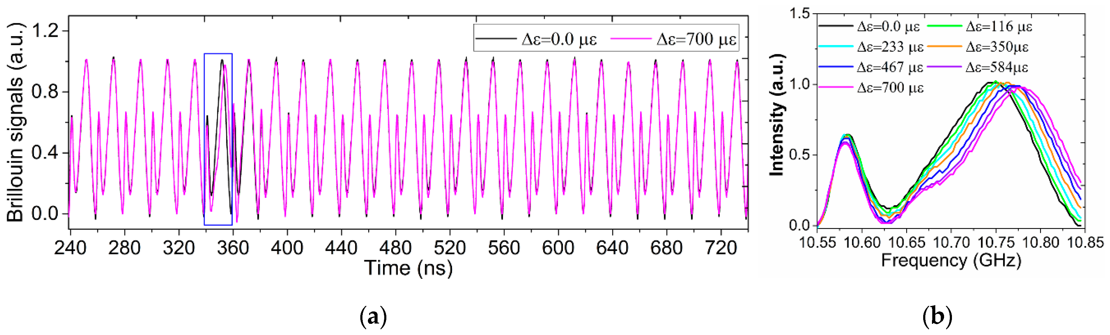 Applsci 08 01820 g015 Applsci 08 01820 g015