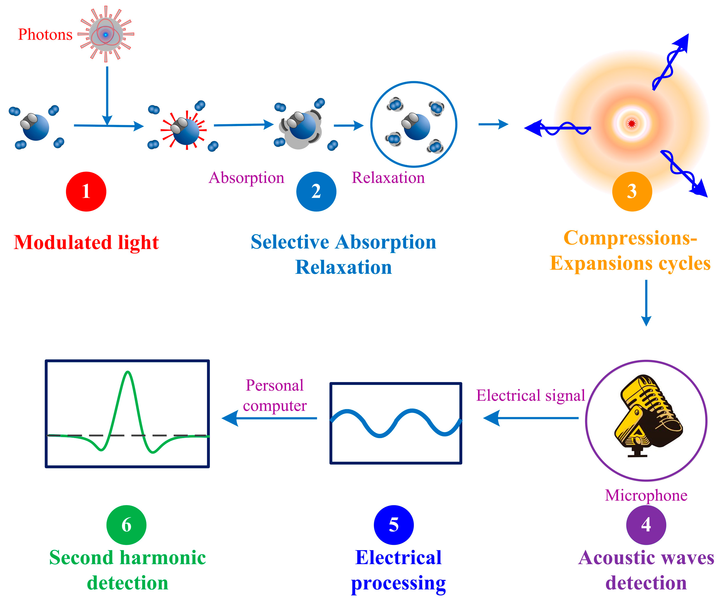 Applsci 08 01822 g001 Applsci 08 01822 g001
