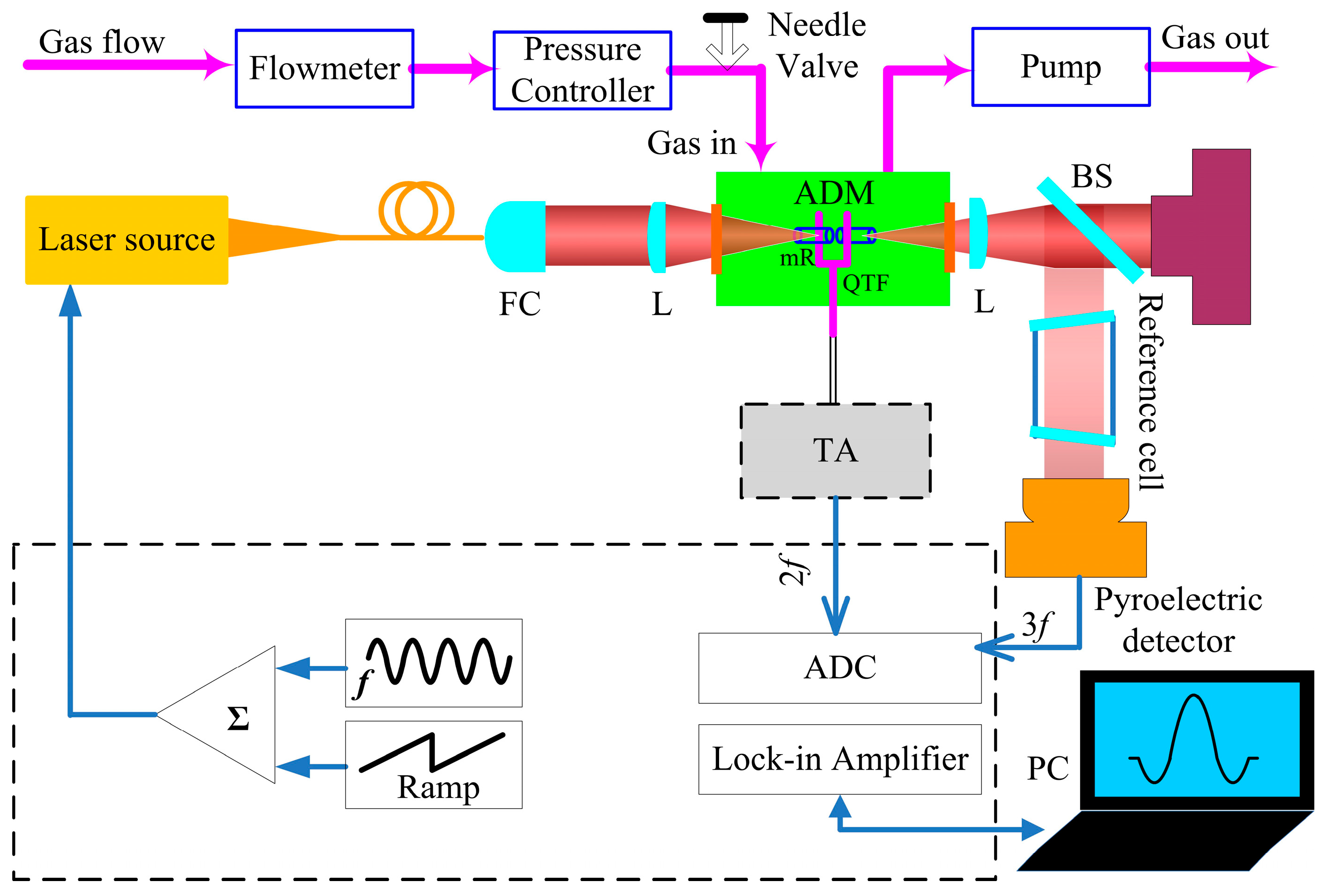 Applsci 08 01822 g002 Applsci 08 01822 g002