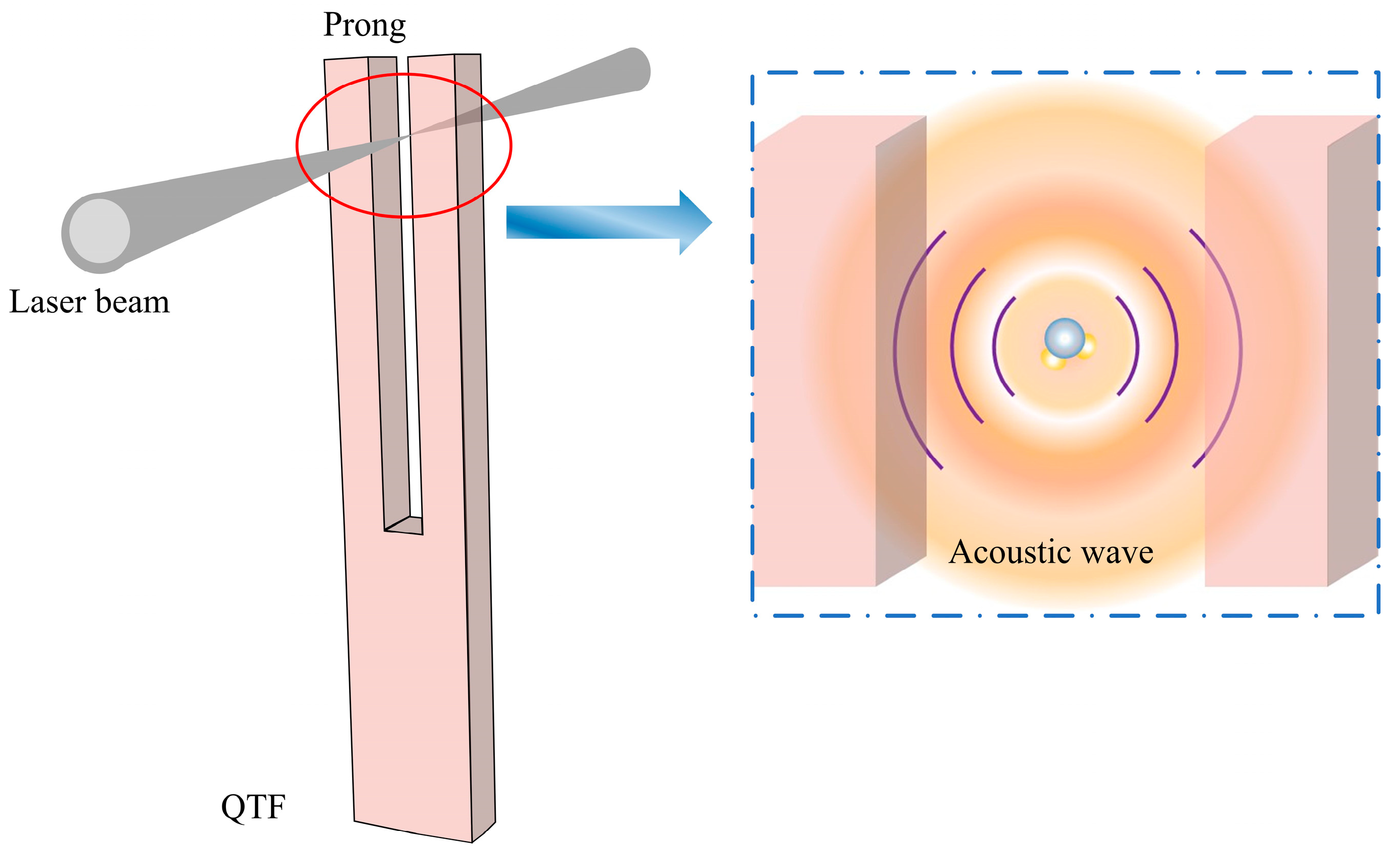 Applsci 08 01822 g008 Applsci 08 01822 g008