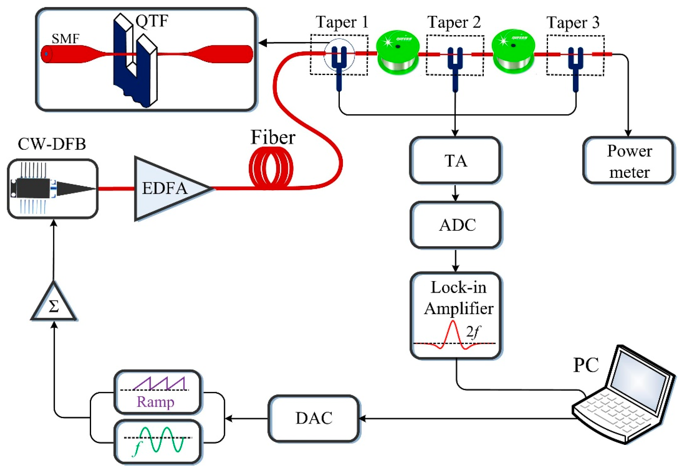 Applsci 08 01822 g011 Applsci 08 01822 g011