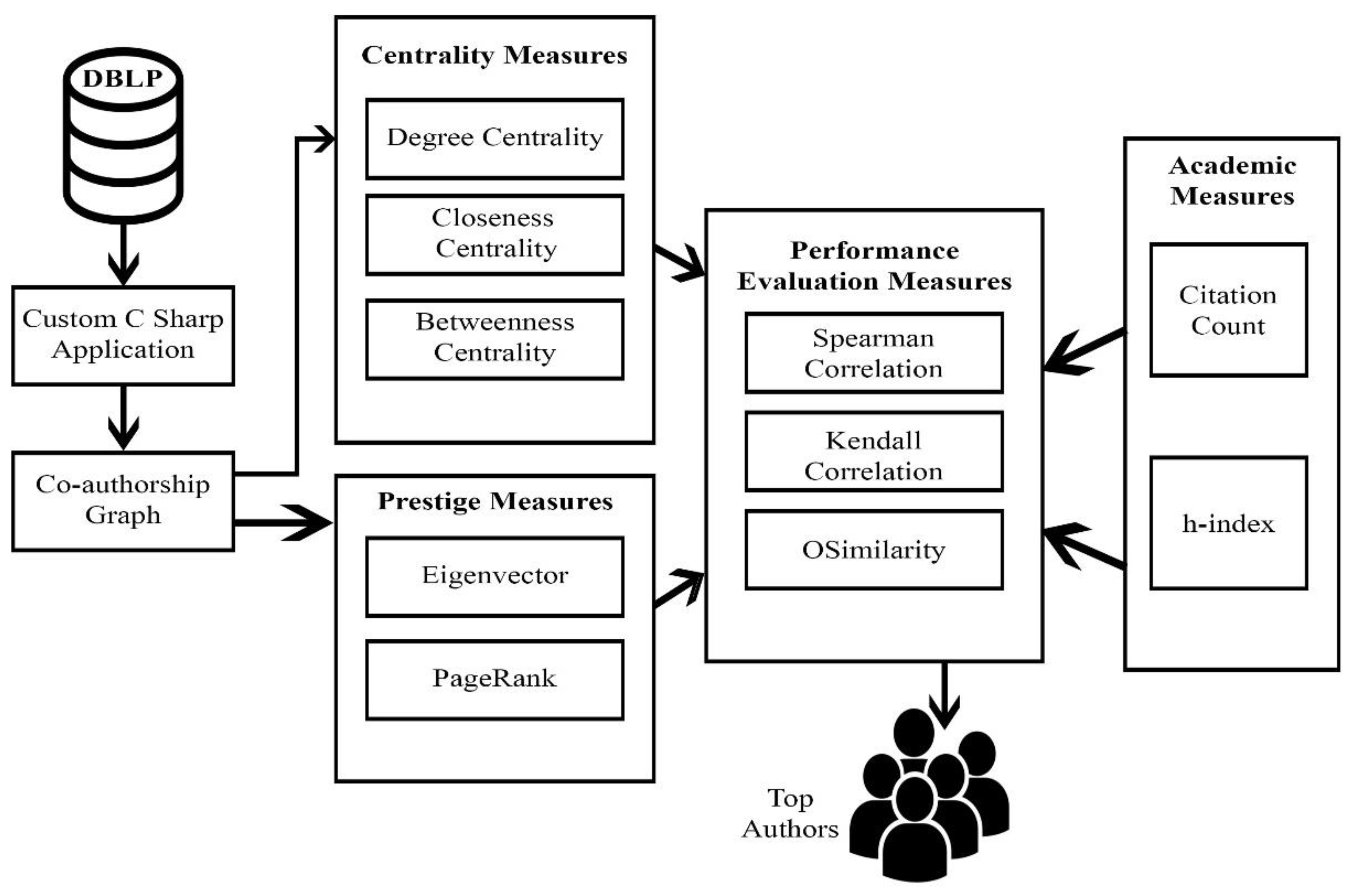 Applsci 08 01824 g001 Applsci 08 01824 g001