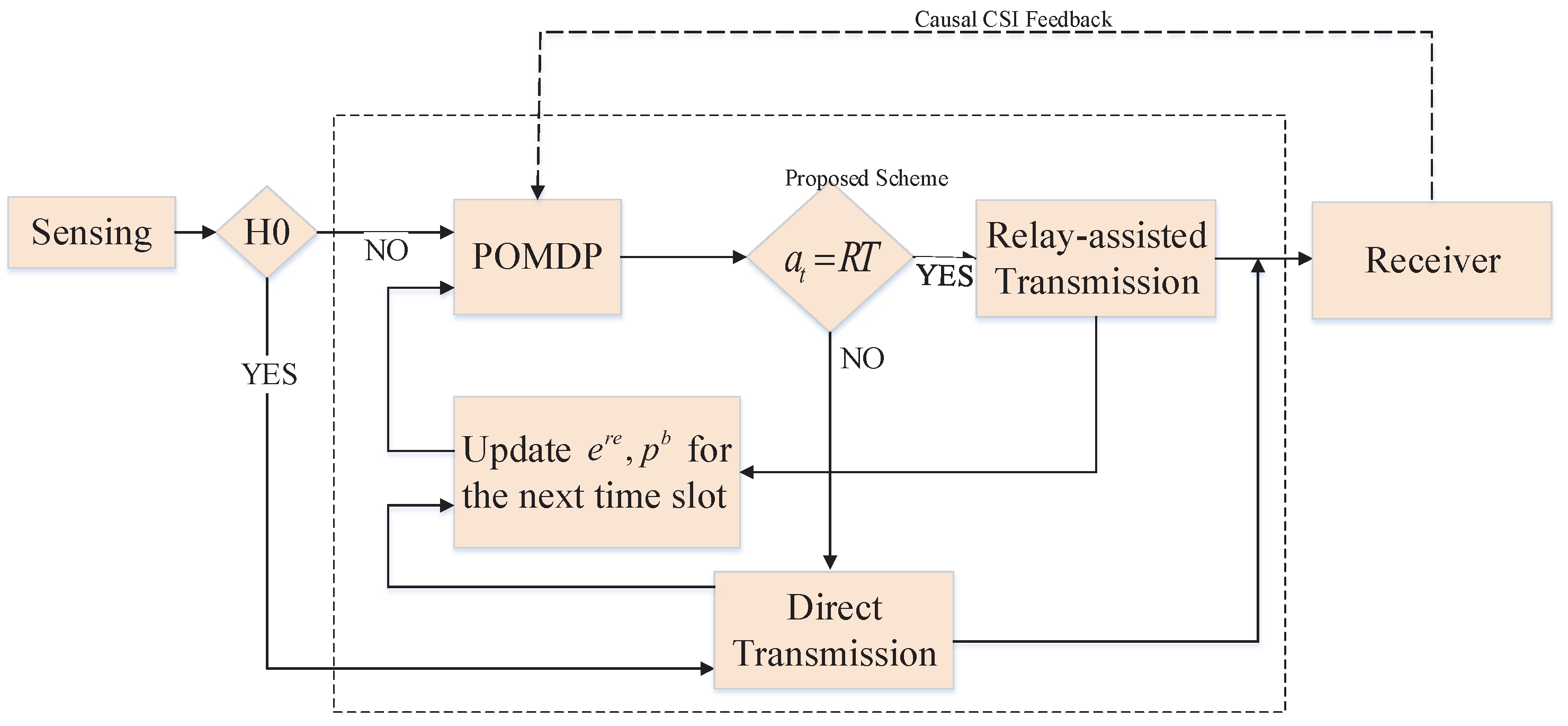 Applsci 08 01828 g004